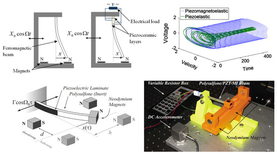 A Review of Nonlinear Mechanisms for Frequency Up-Conversion in Energy ...