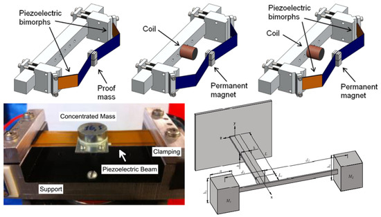 A Review of Nonlinear Mechanisms for Frequency Up-Conversion in Energy ...