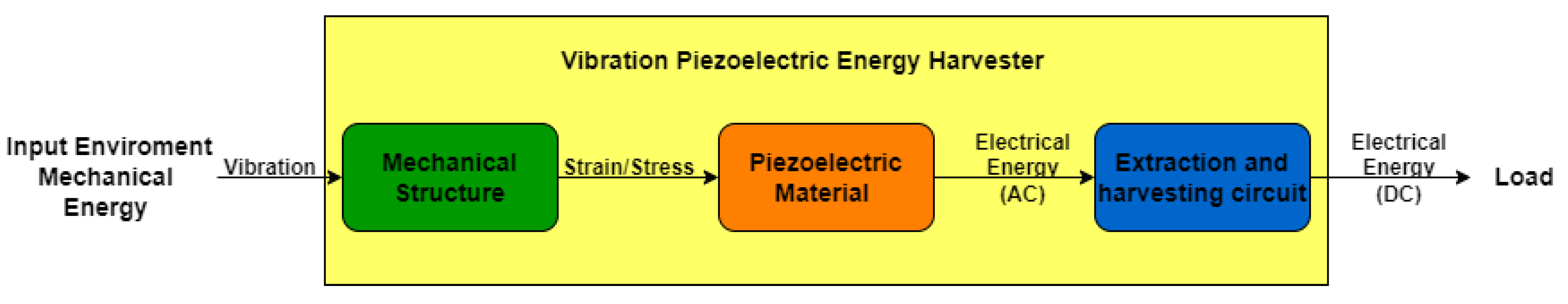 Actuators 12 00457 g002