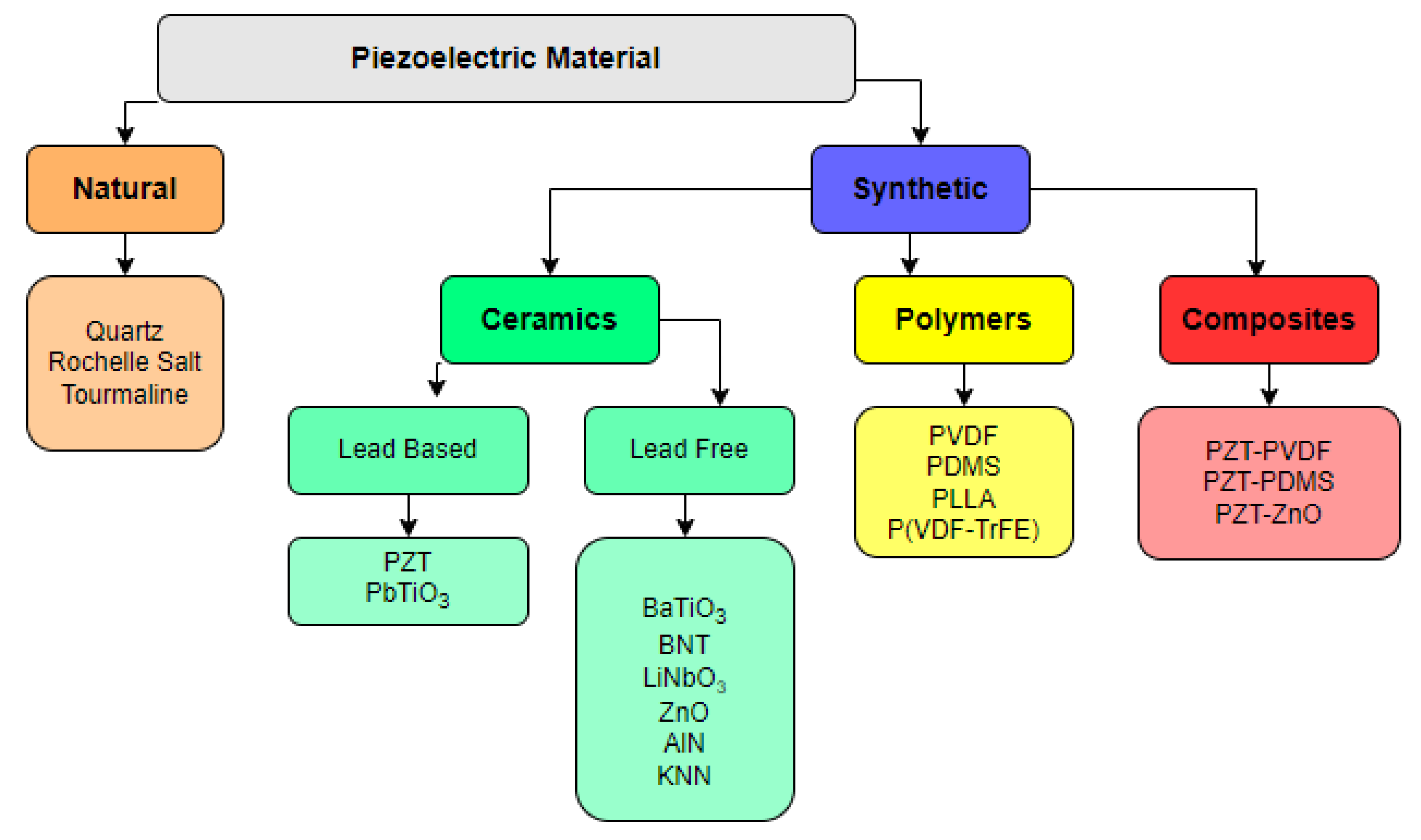 Actuators 12 00457 g004