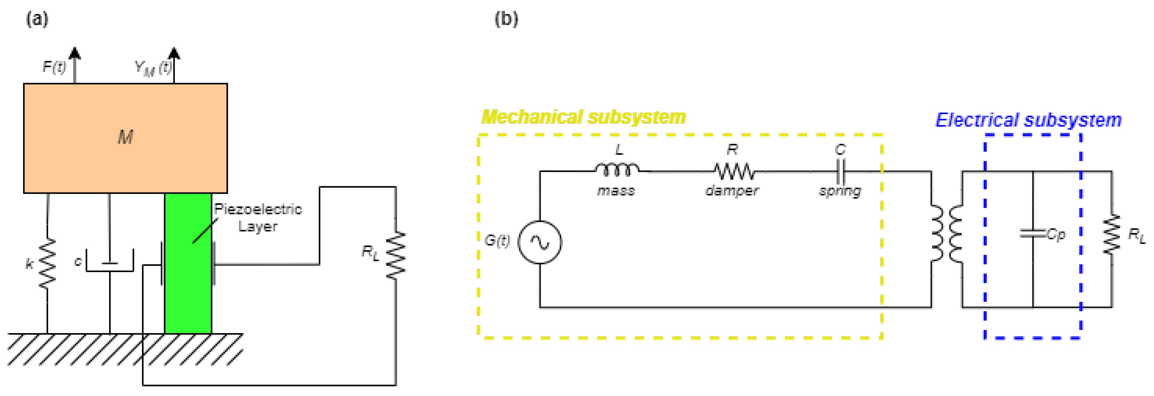 Actuators 12 00457 g014