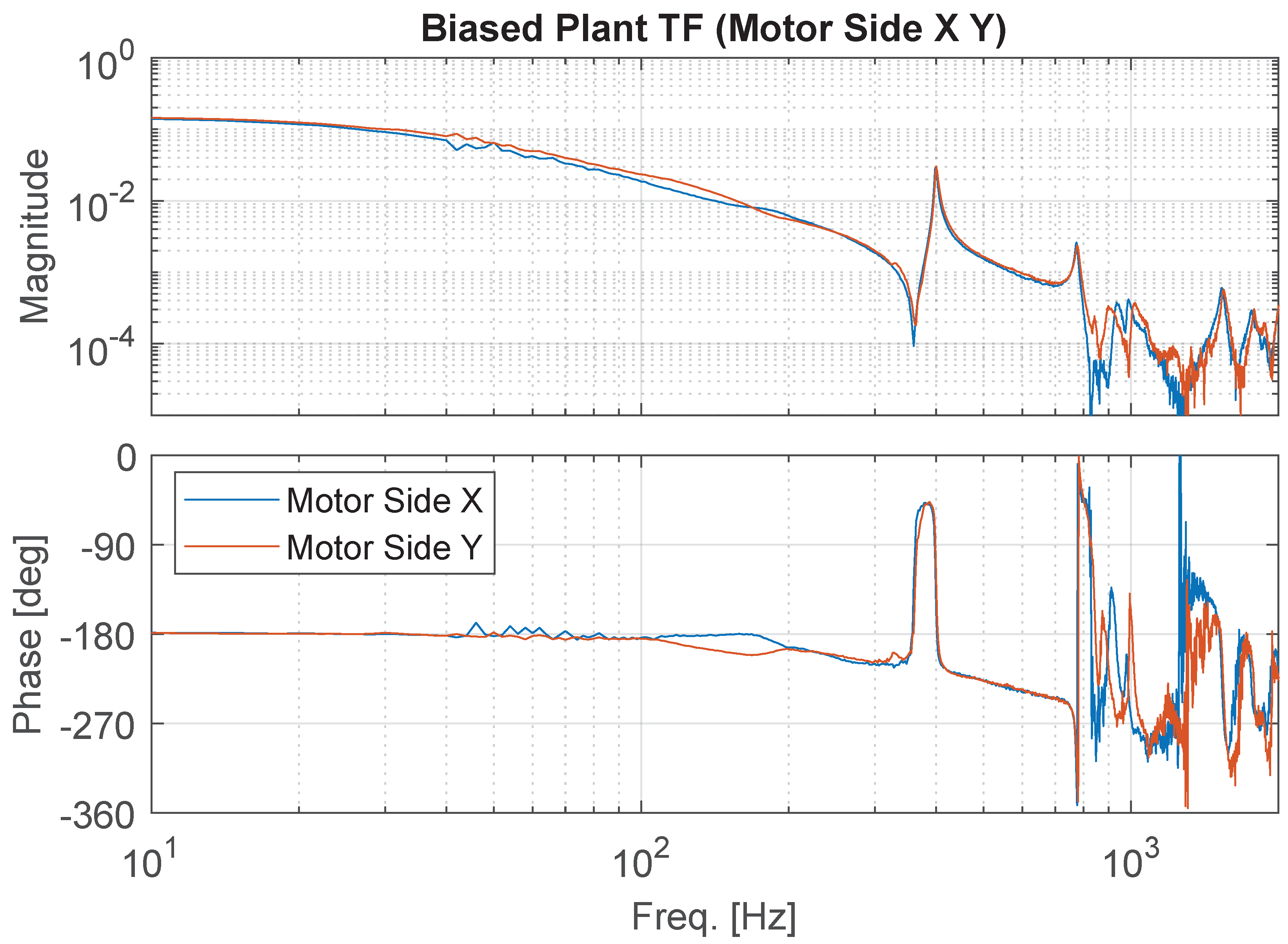 Actuators 12 00458 g007