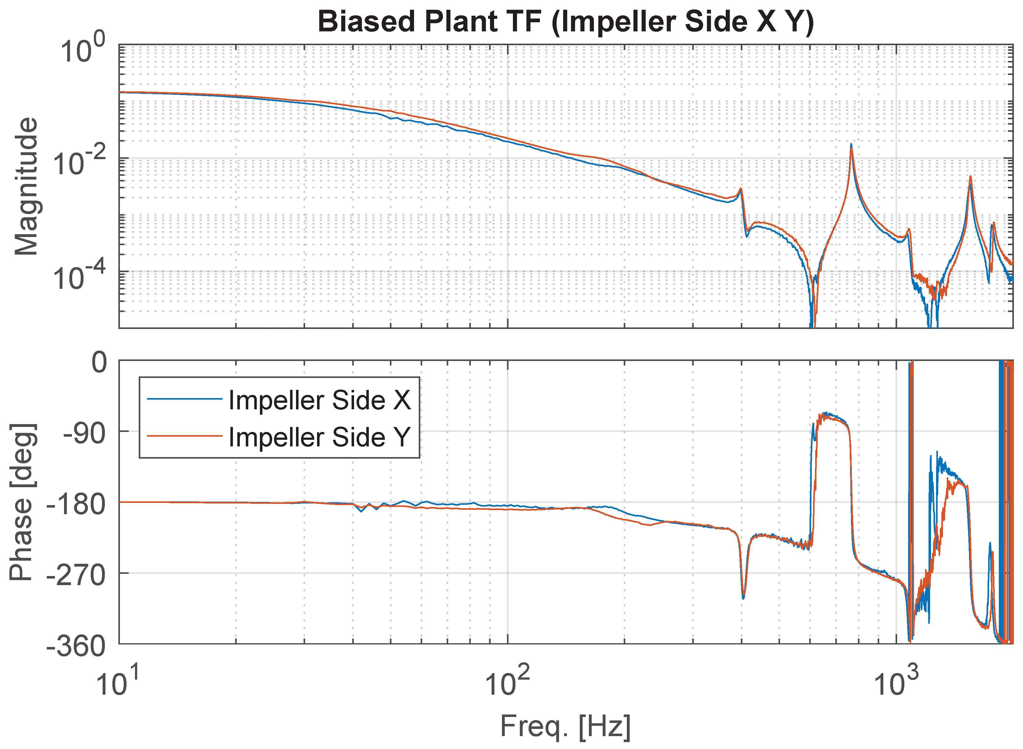 Actuators 12 00458 g008
