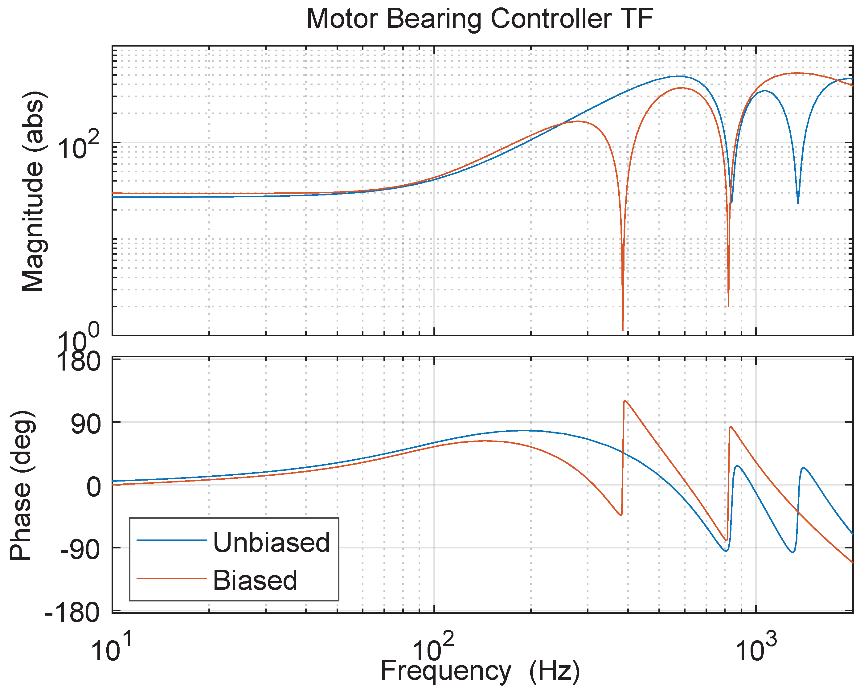 Actuators 12 00458 g012