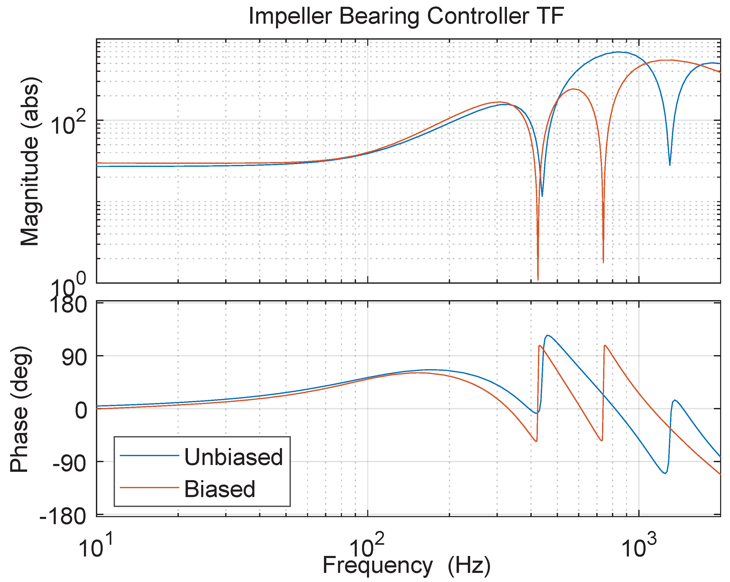 Actuators 12 00458 g013