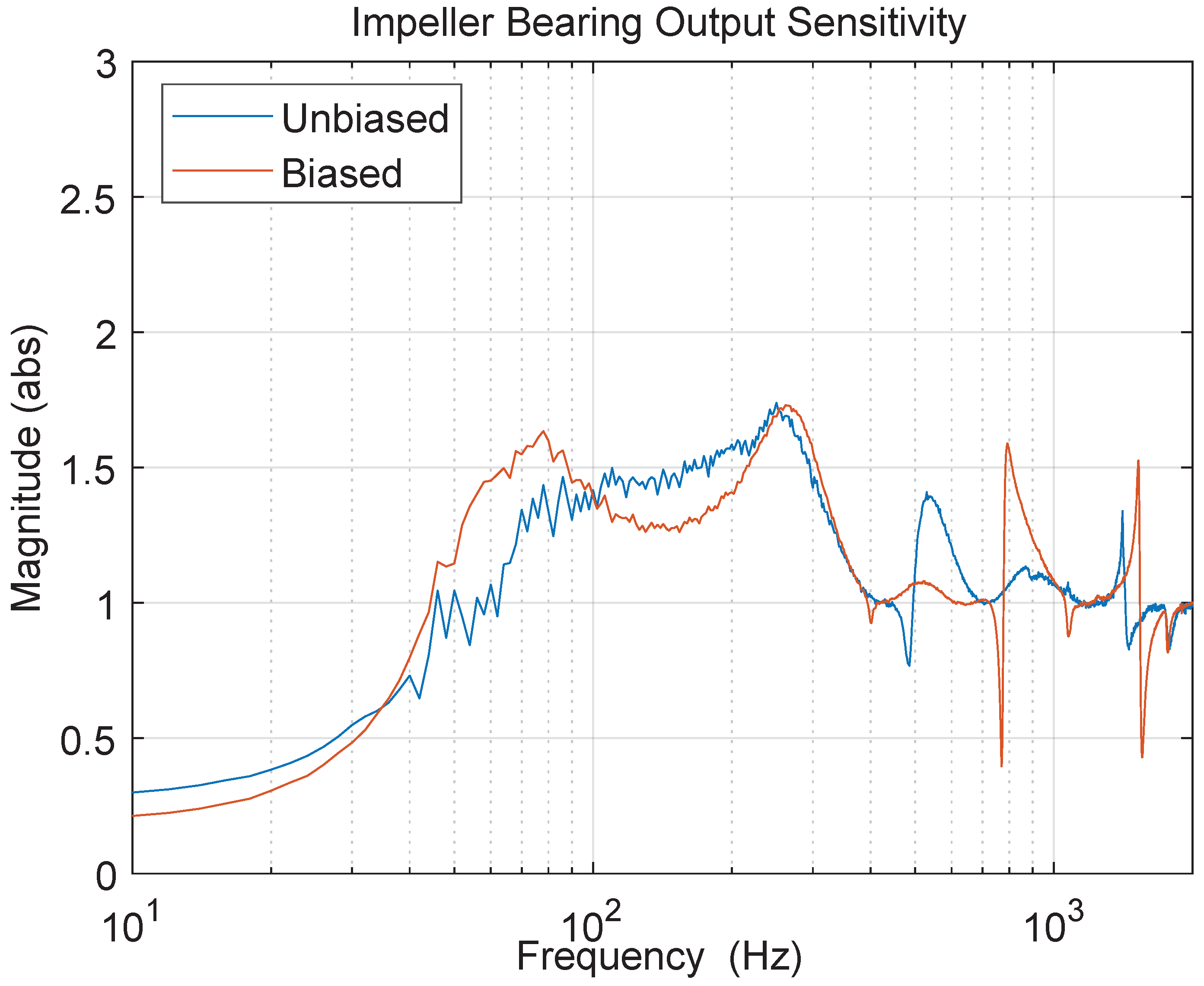 Actuators 12 00458 g015