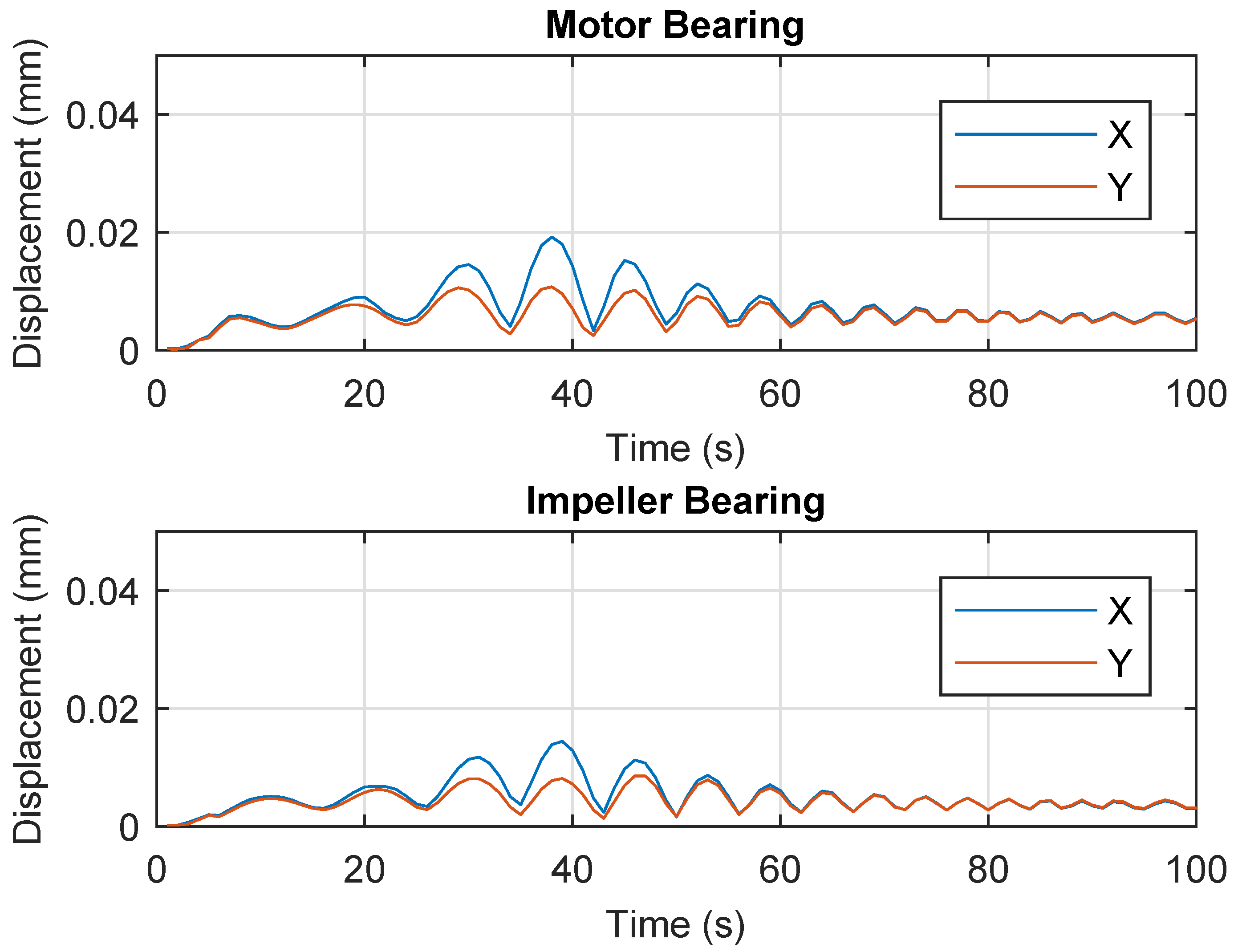 Actuators 12 00458 g016