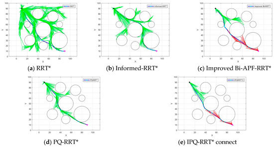 Multi-Objective Point Motion Planning for Assembly Robotic Arm Based on ...
