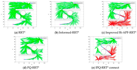 Multi-Objective Point Motion Planning for Assembly Robotic Arm Based on ...