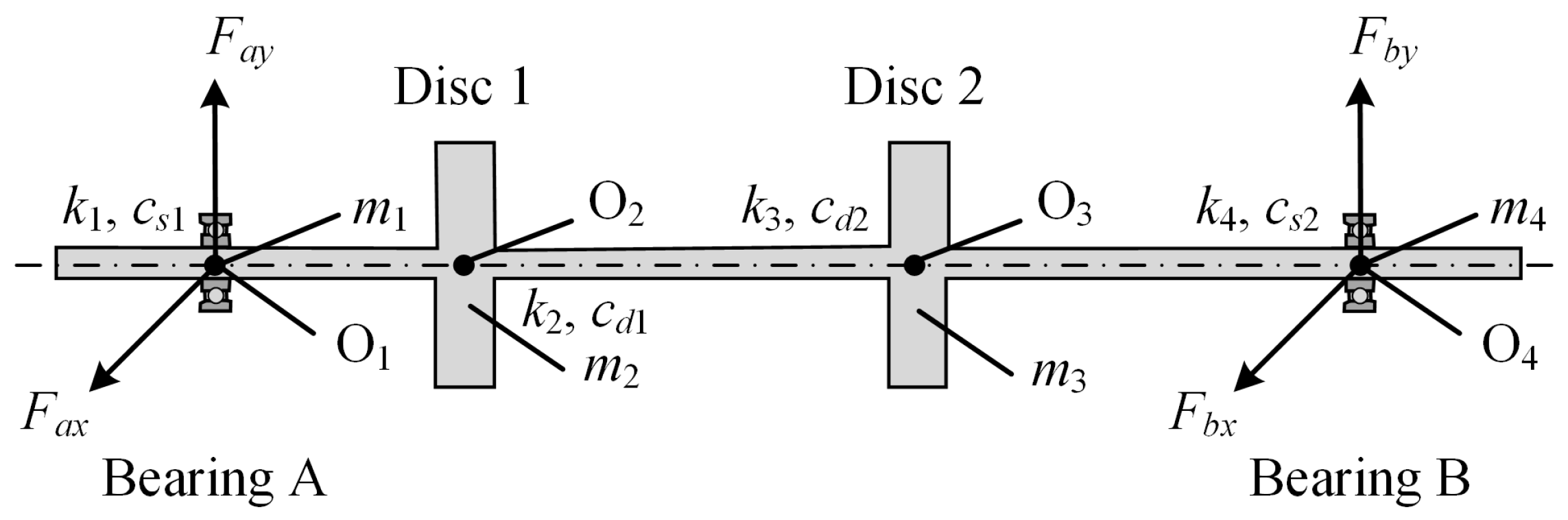 Actuators 12 00460 g001