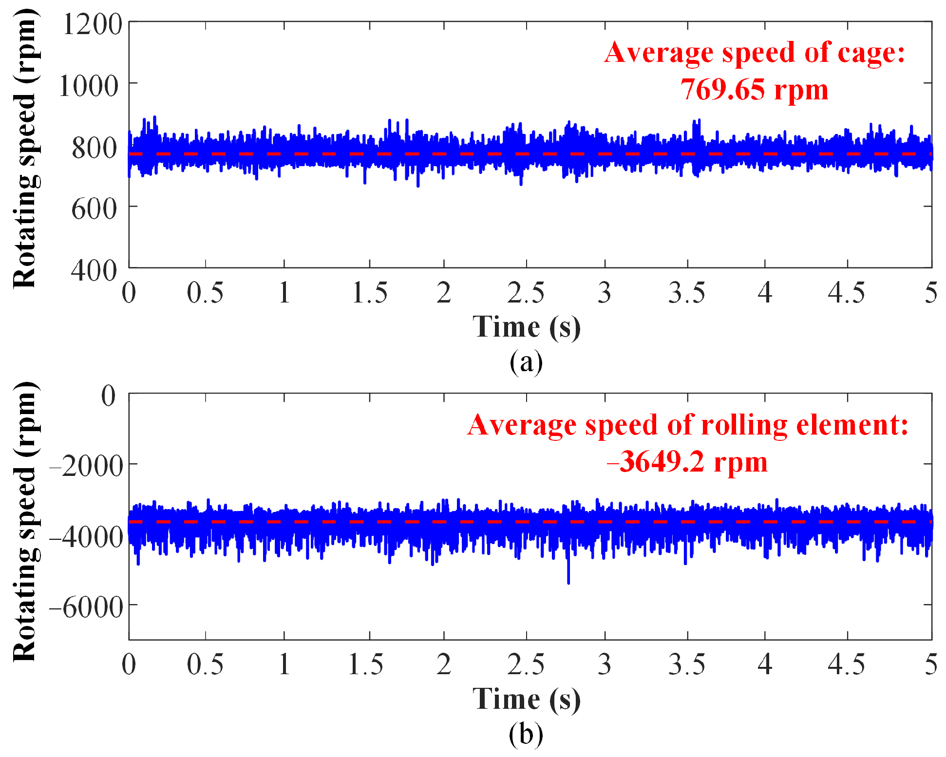 Actuators 12 00460 g009