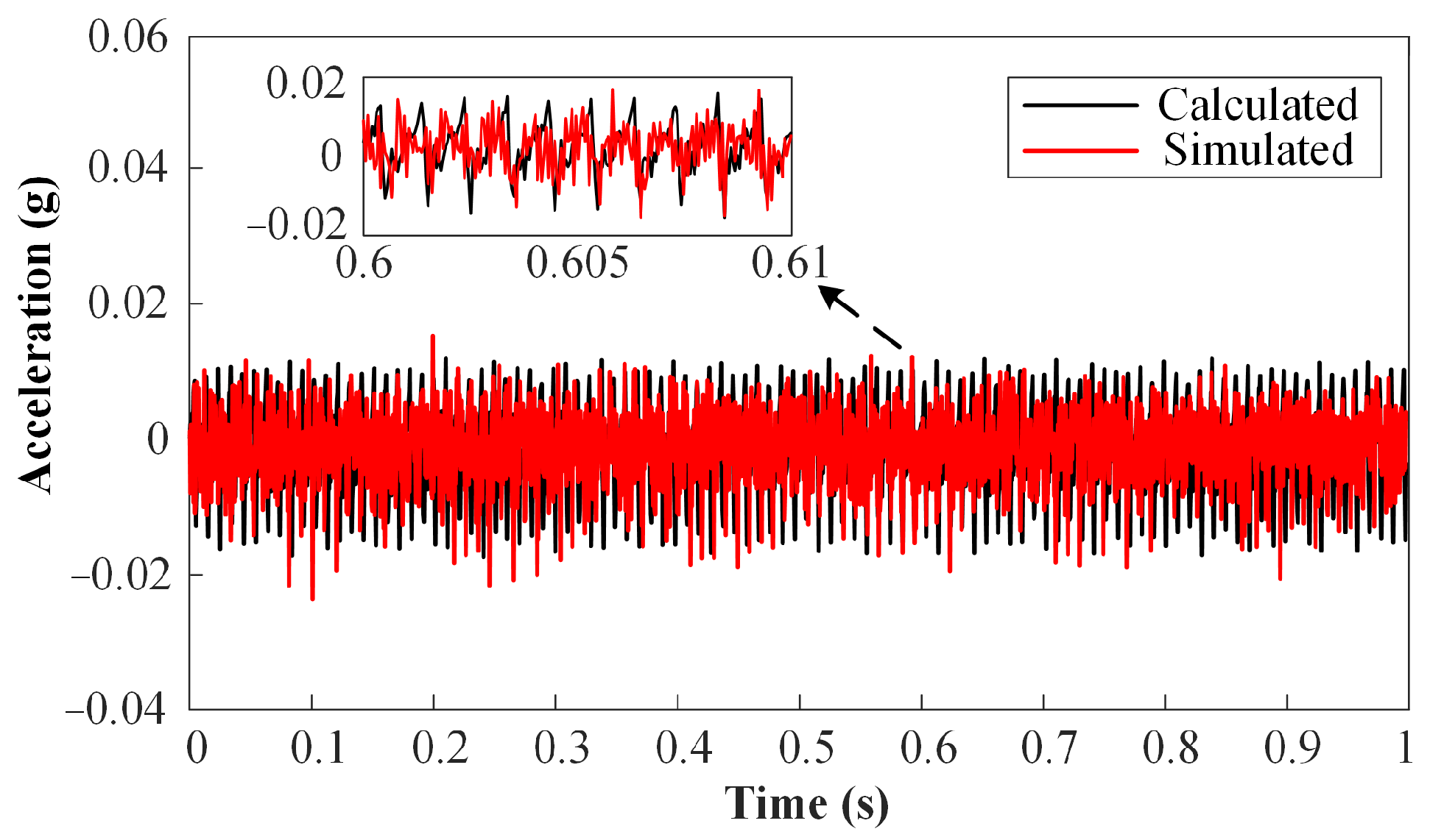 Actuators 12 00460 g011