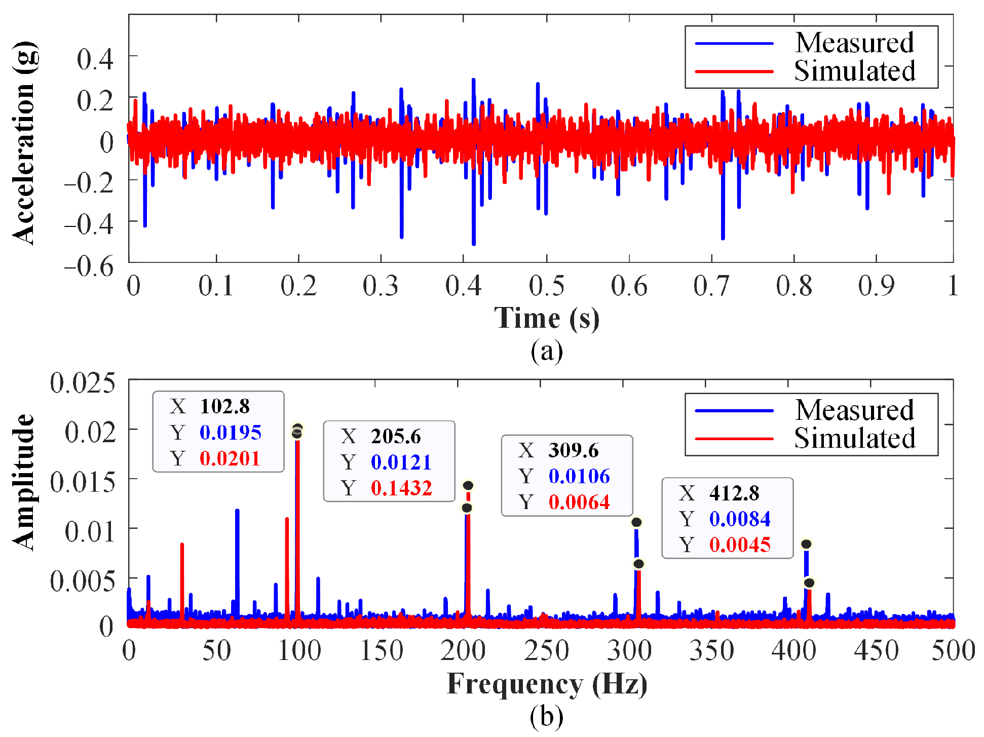 Actuators 12 00460 g012