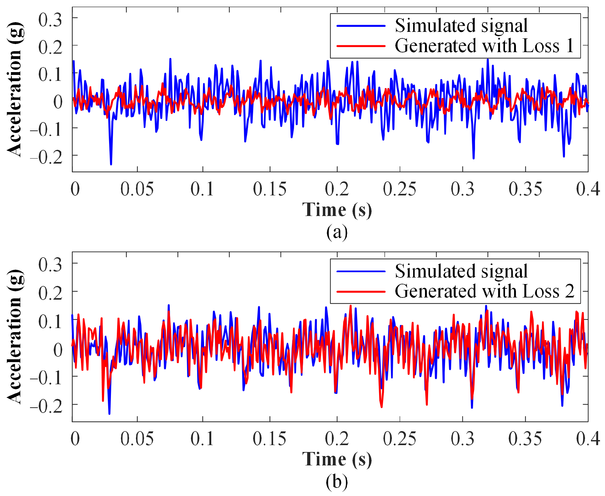 Actuators 12 00460 g013