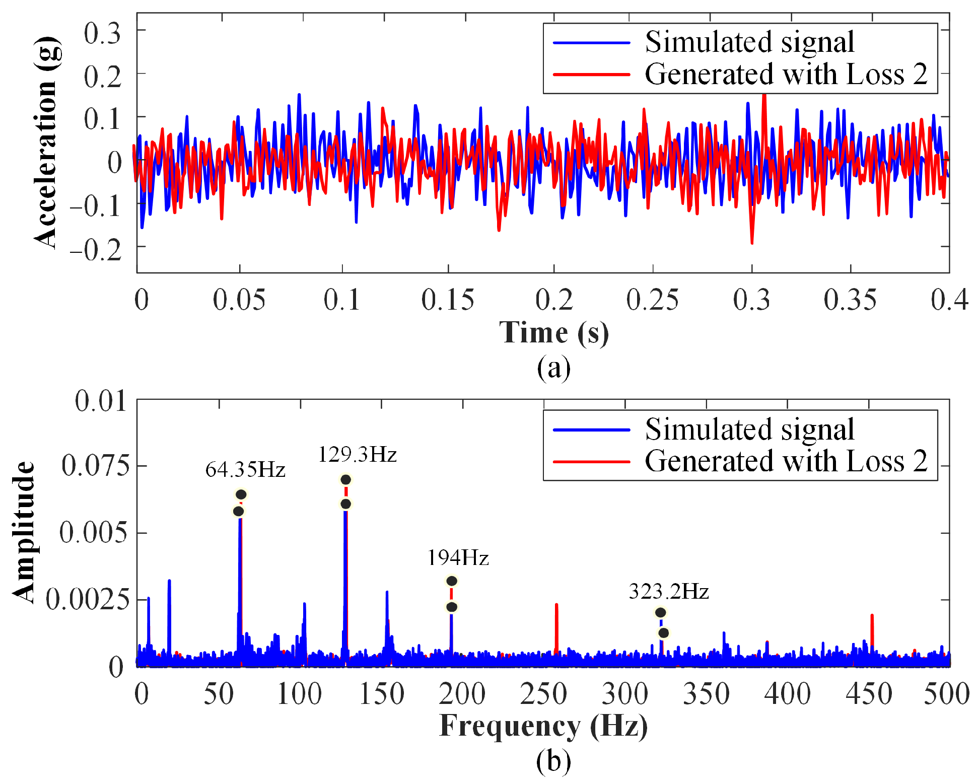 Actuators 12 00460 g014