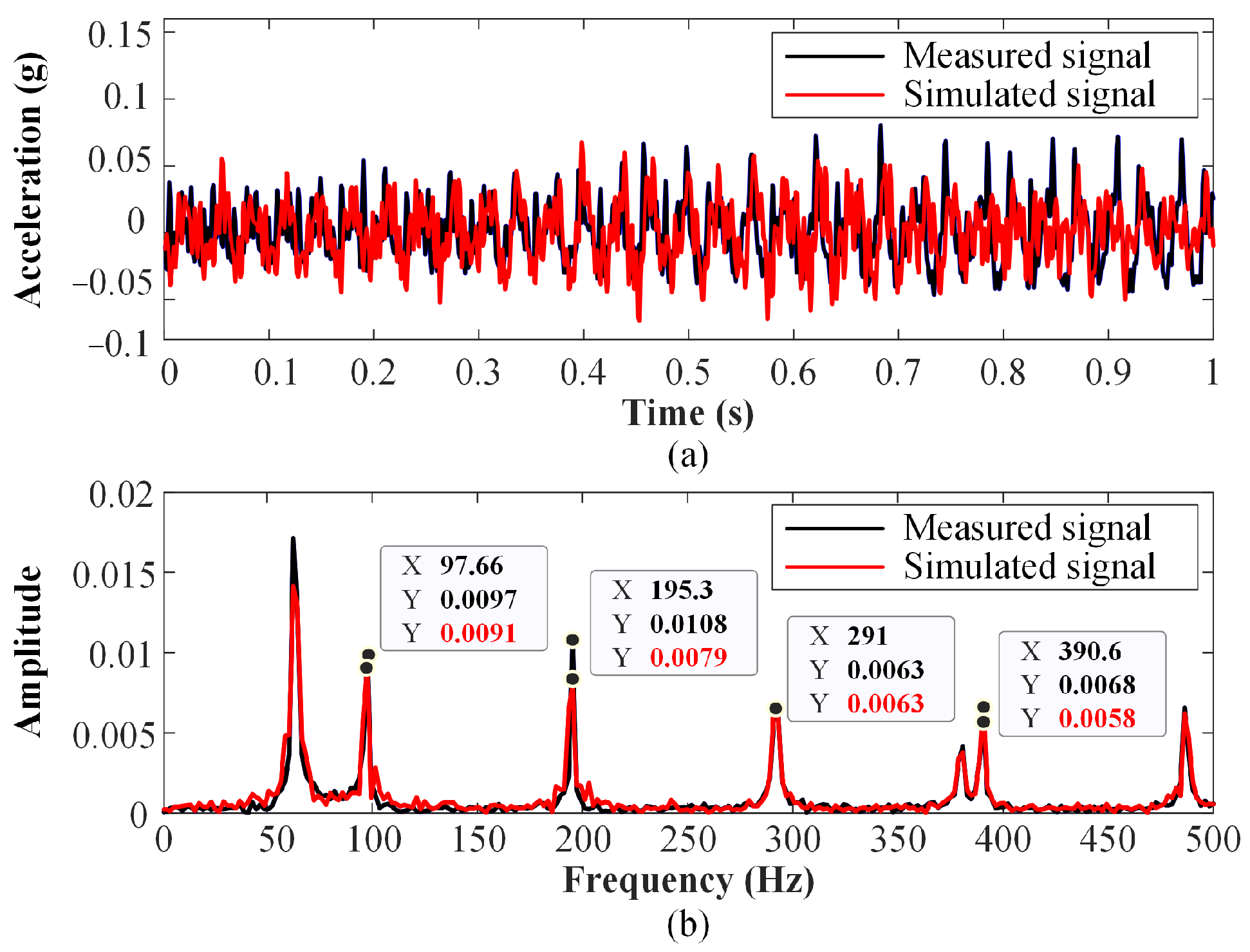 Actuators 12 00460 g017