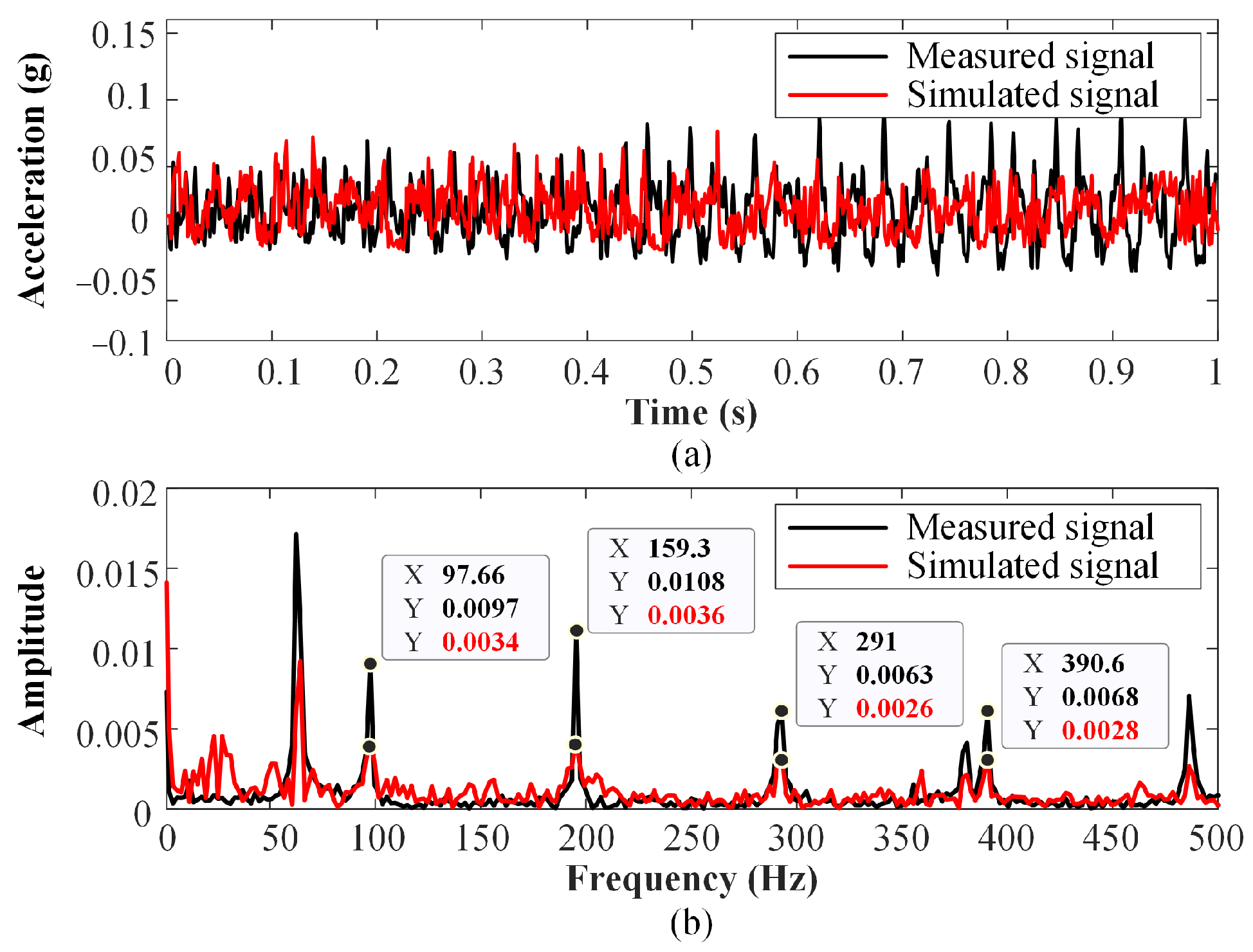 Actuators 12 00460 g018