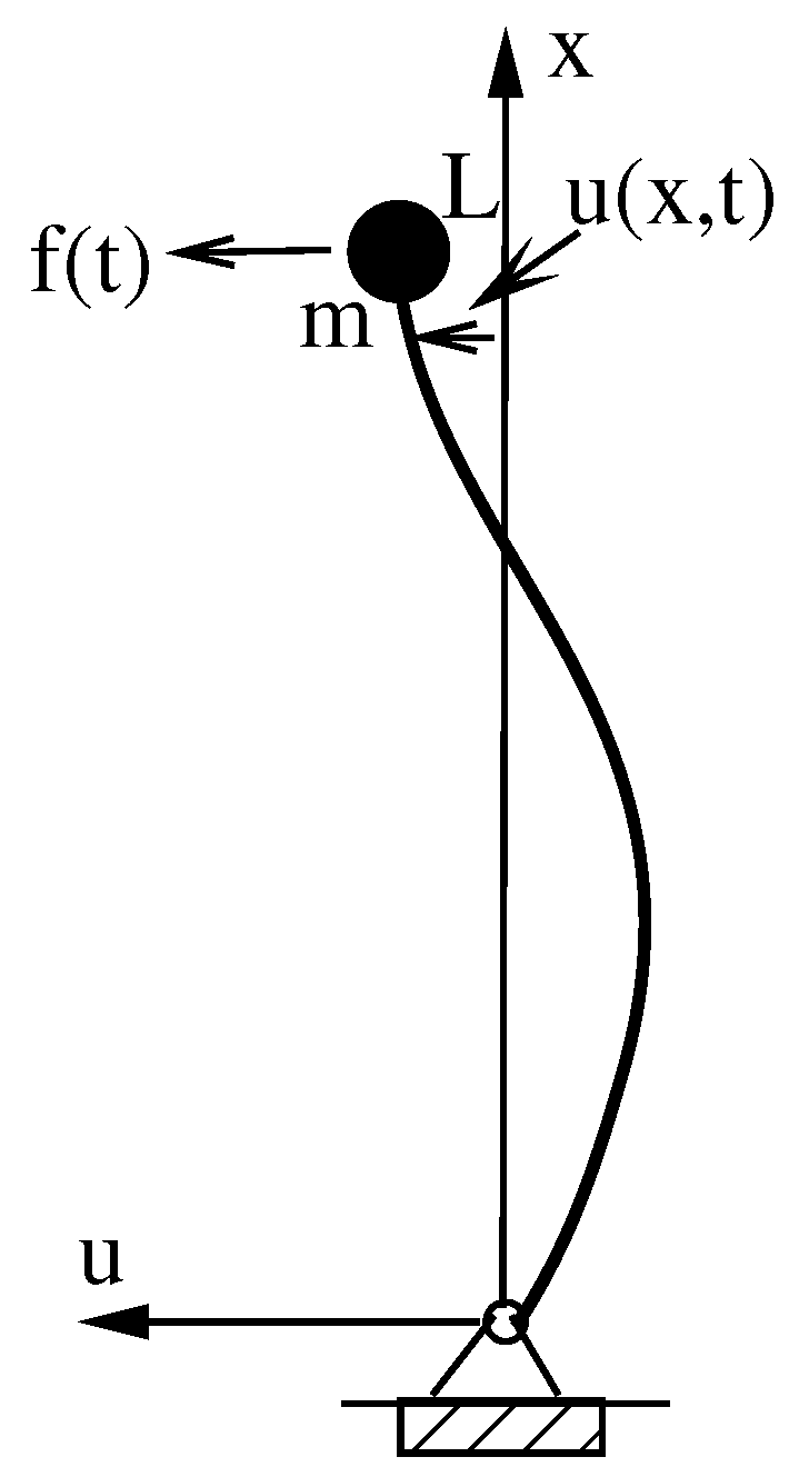 Actuators 12 00463 g003