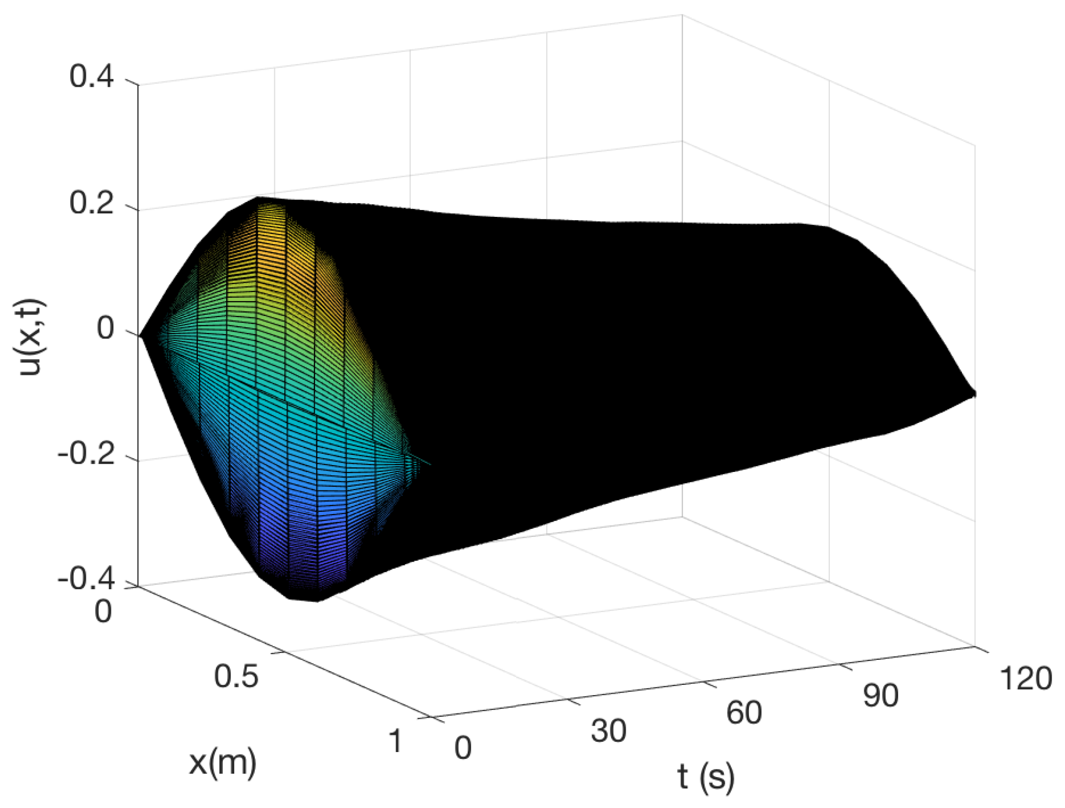 Actuators 12 00463 g006