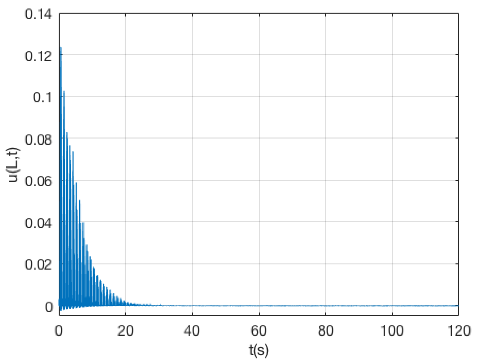 Actuators 12 00463 g009
