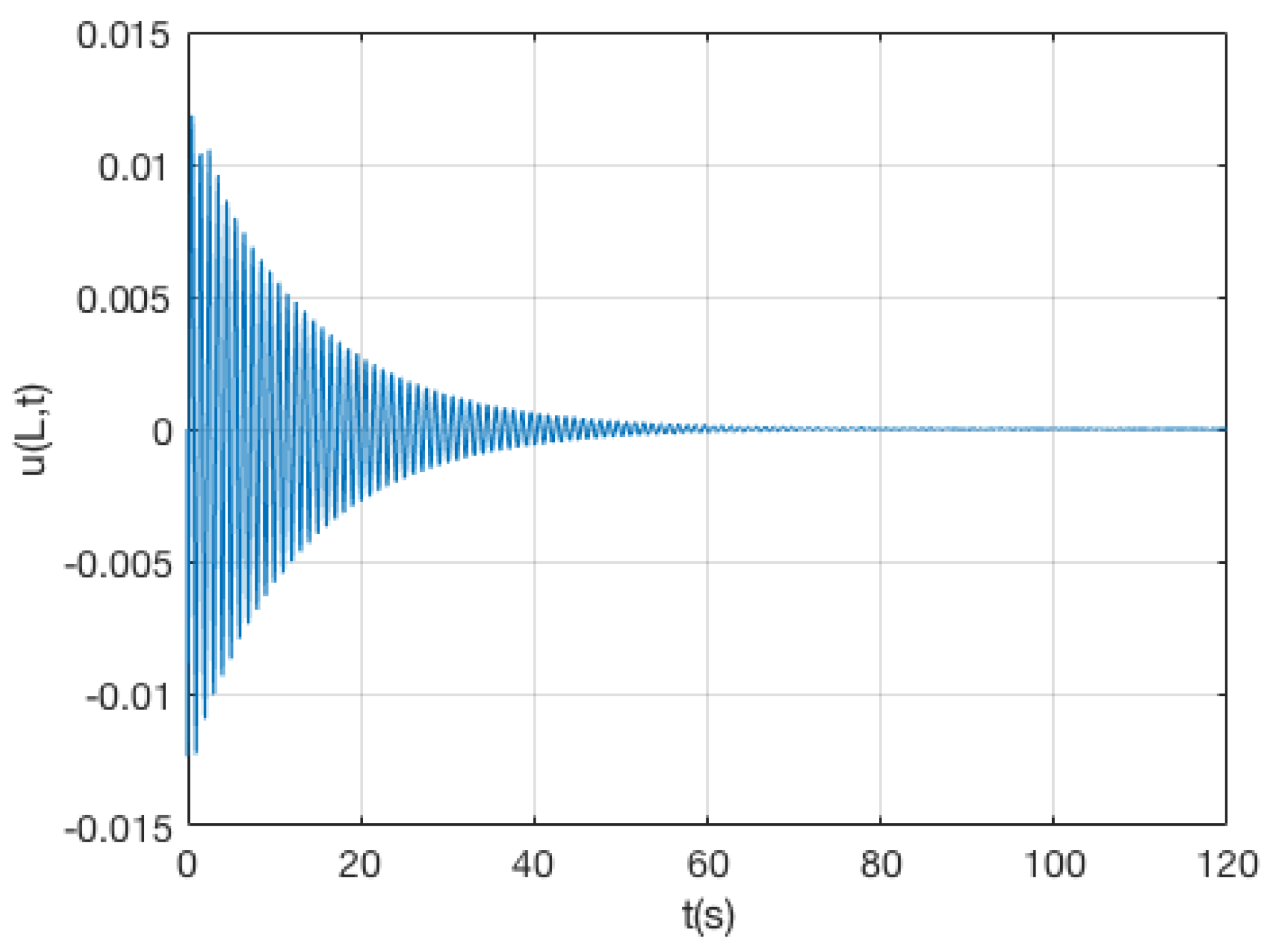Actuators 12 00463 g011
