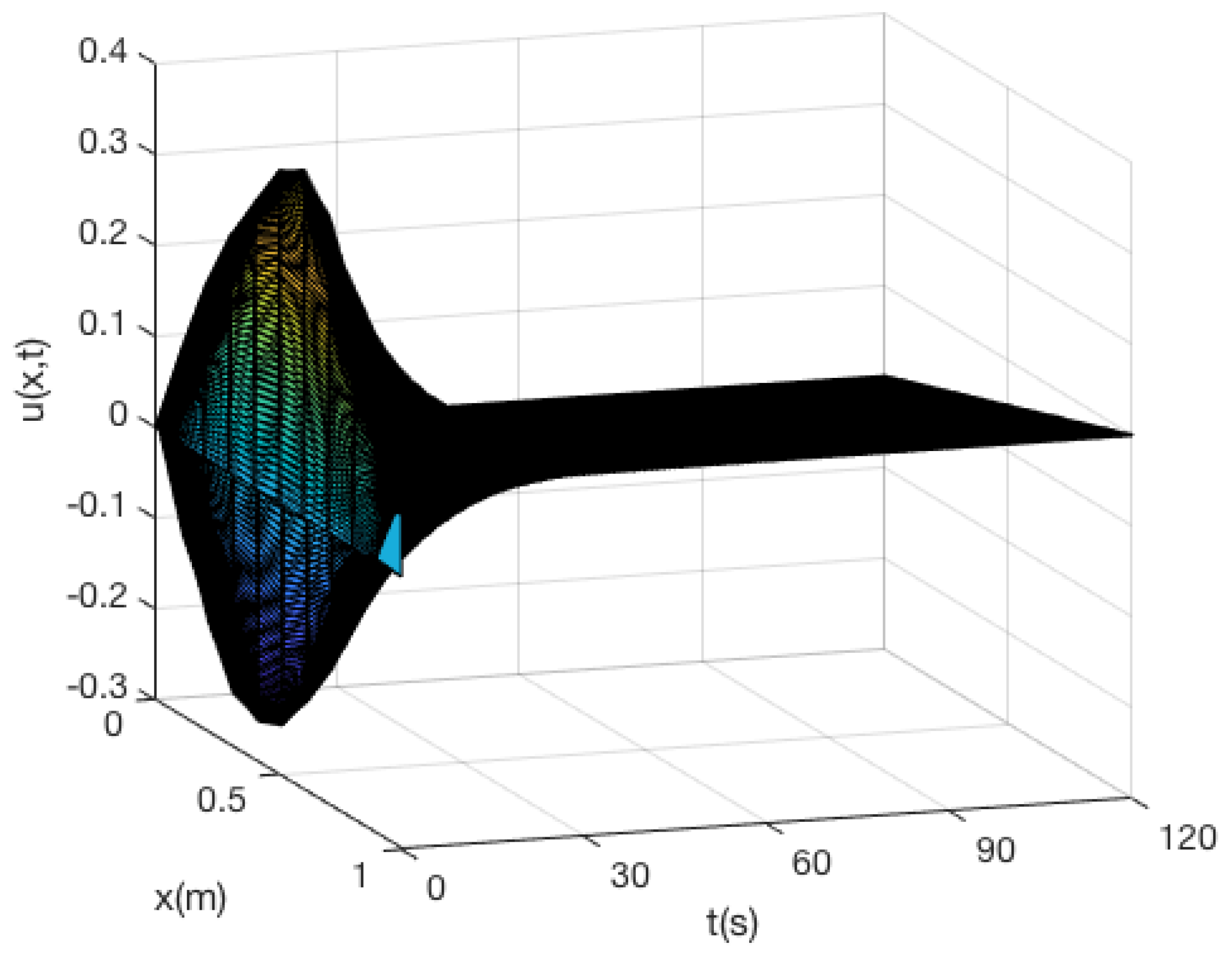 Actuators 12 00463 g013