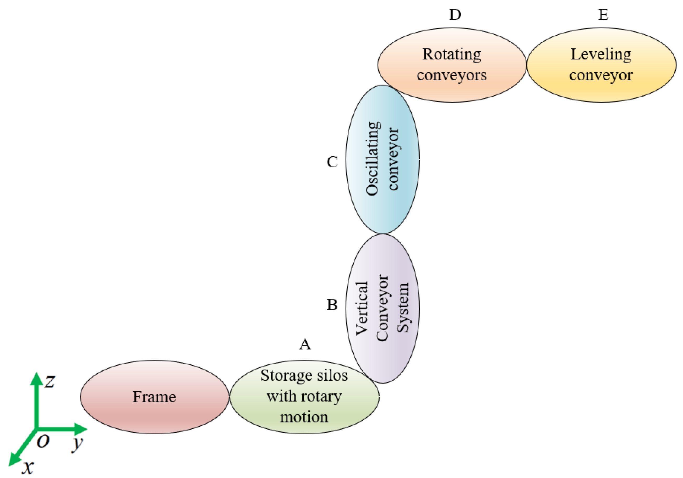 Actuators 12 00465 g004