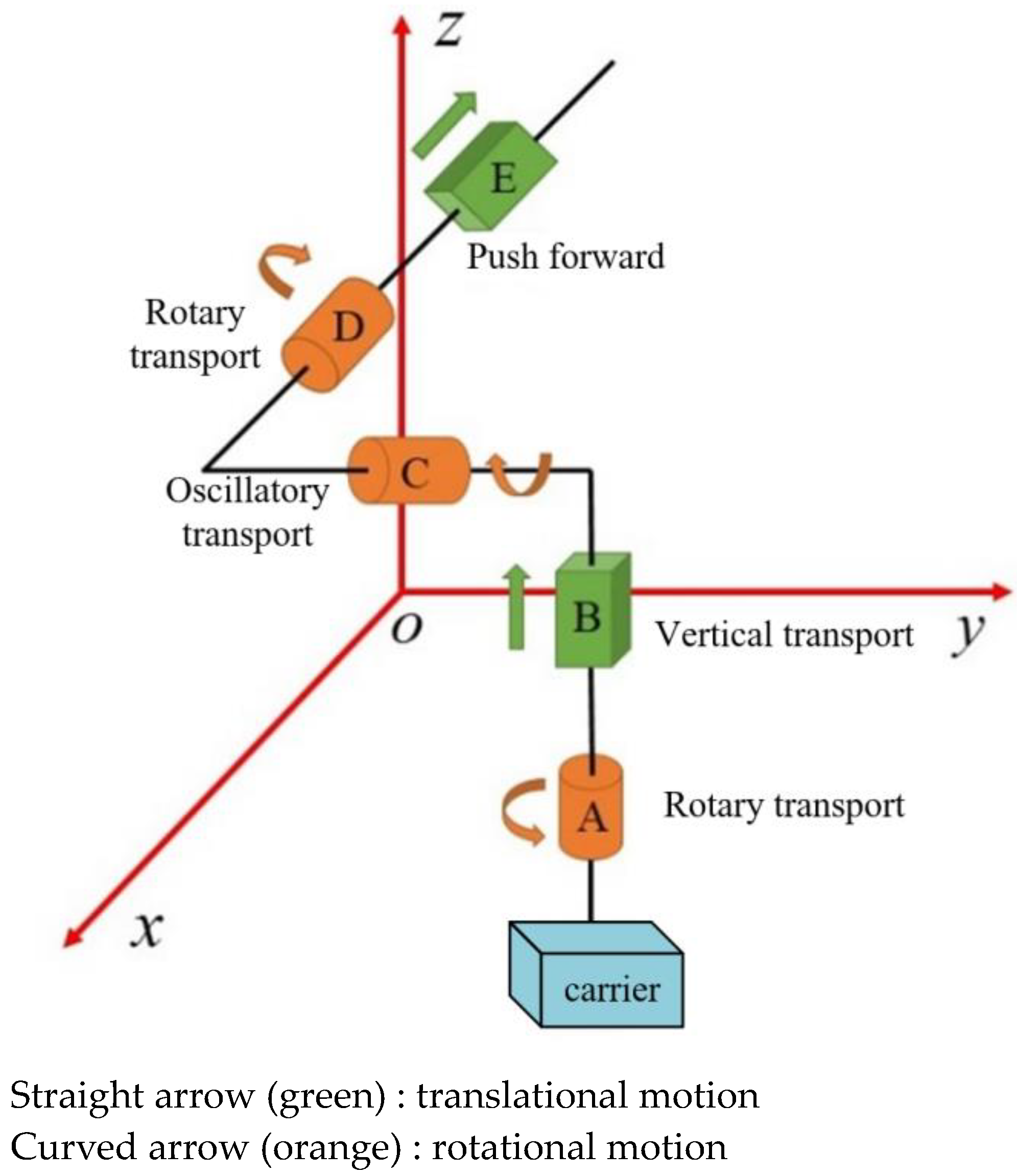 Actuators 12 00465 g005