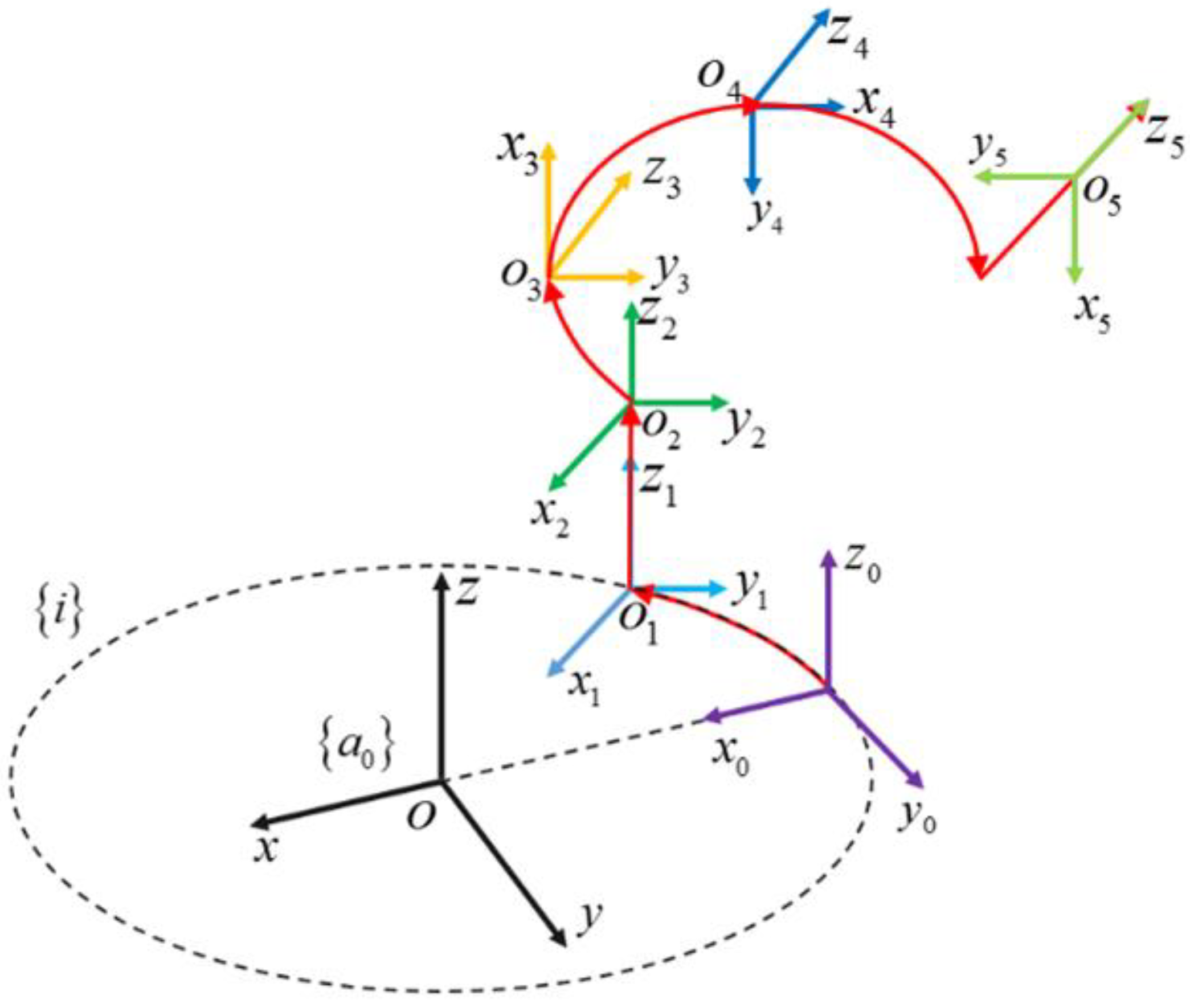 Actuators 12 00465 g006