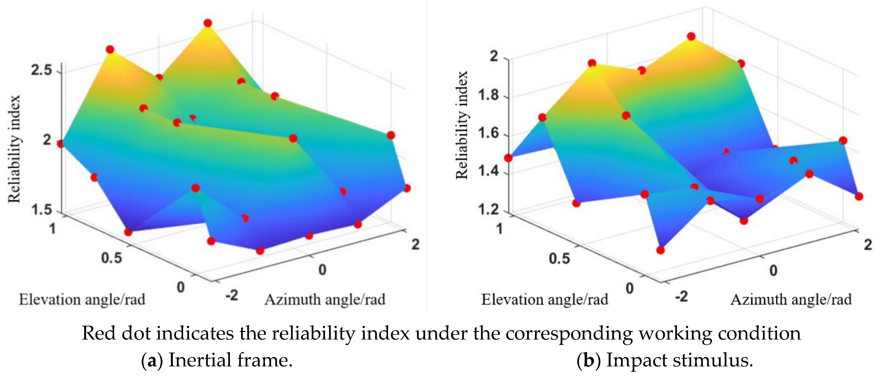 Actuators 12 00465 g009