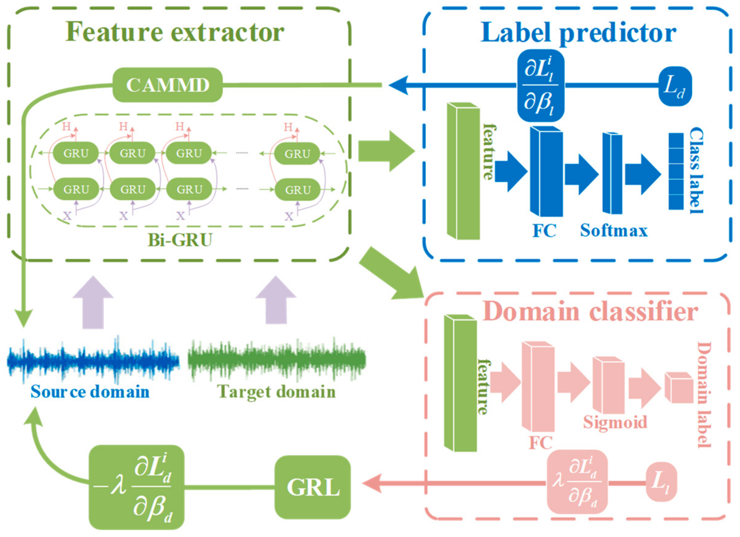 Actuators 12 00466 g003