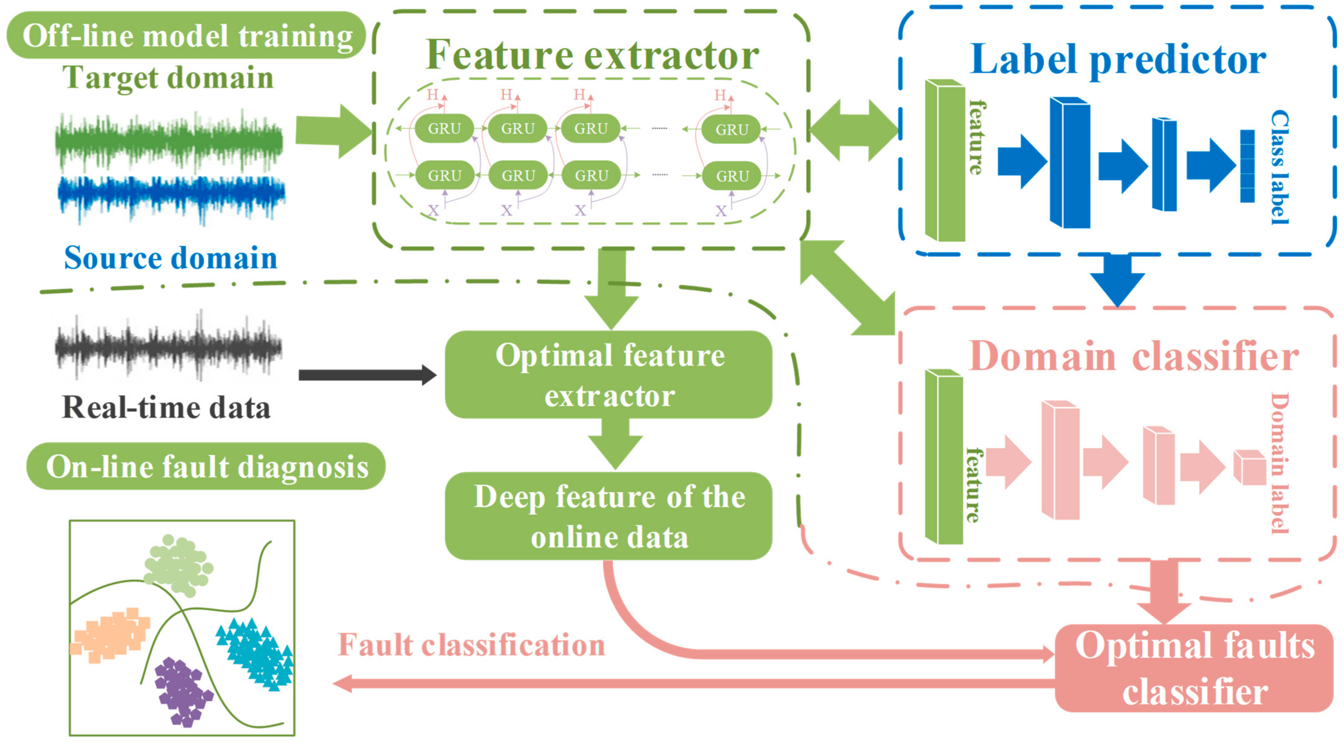 Actuators 12 00466 g004