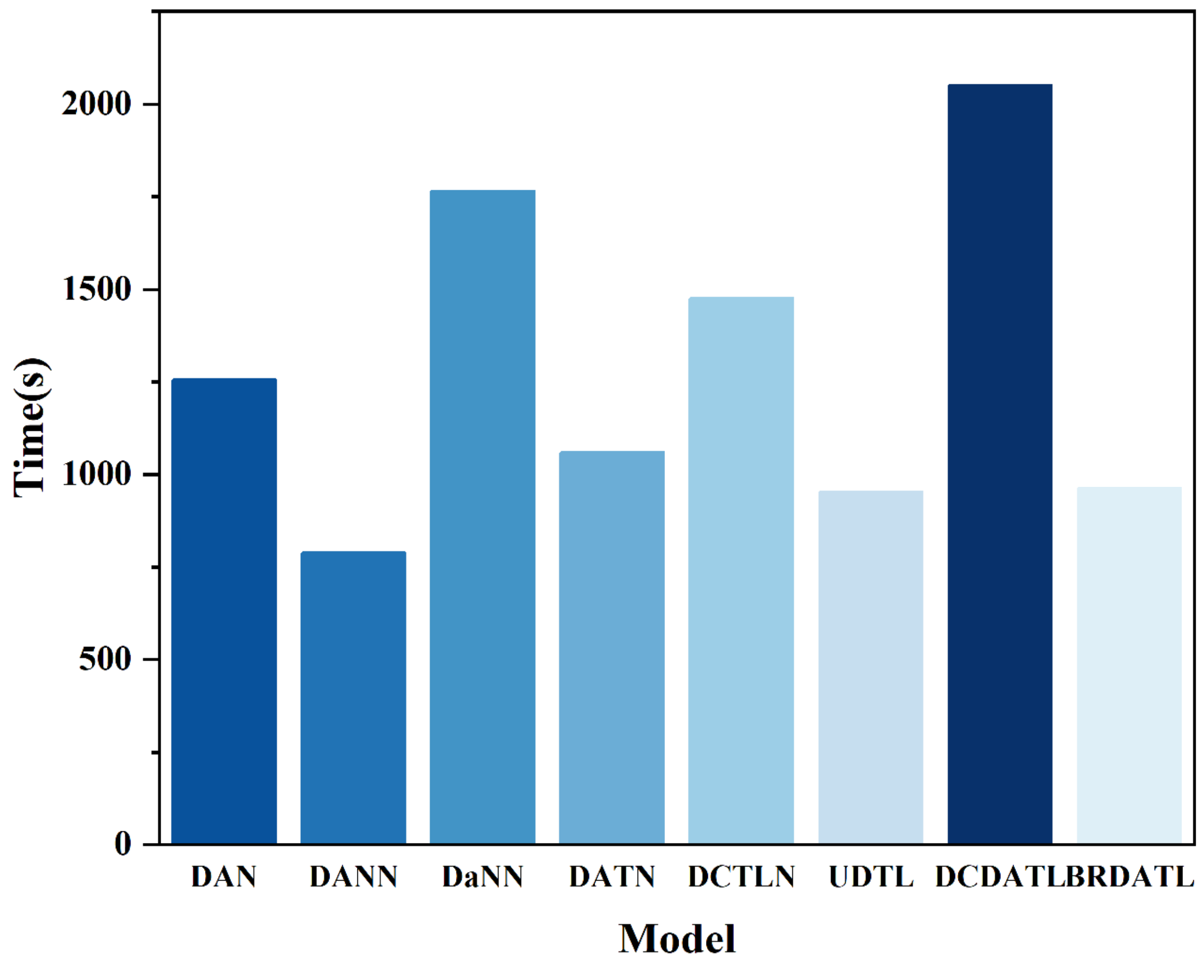 Actuators 12 00466 g011
