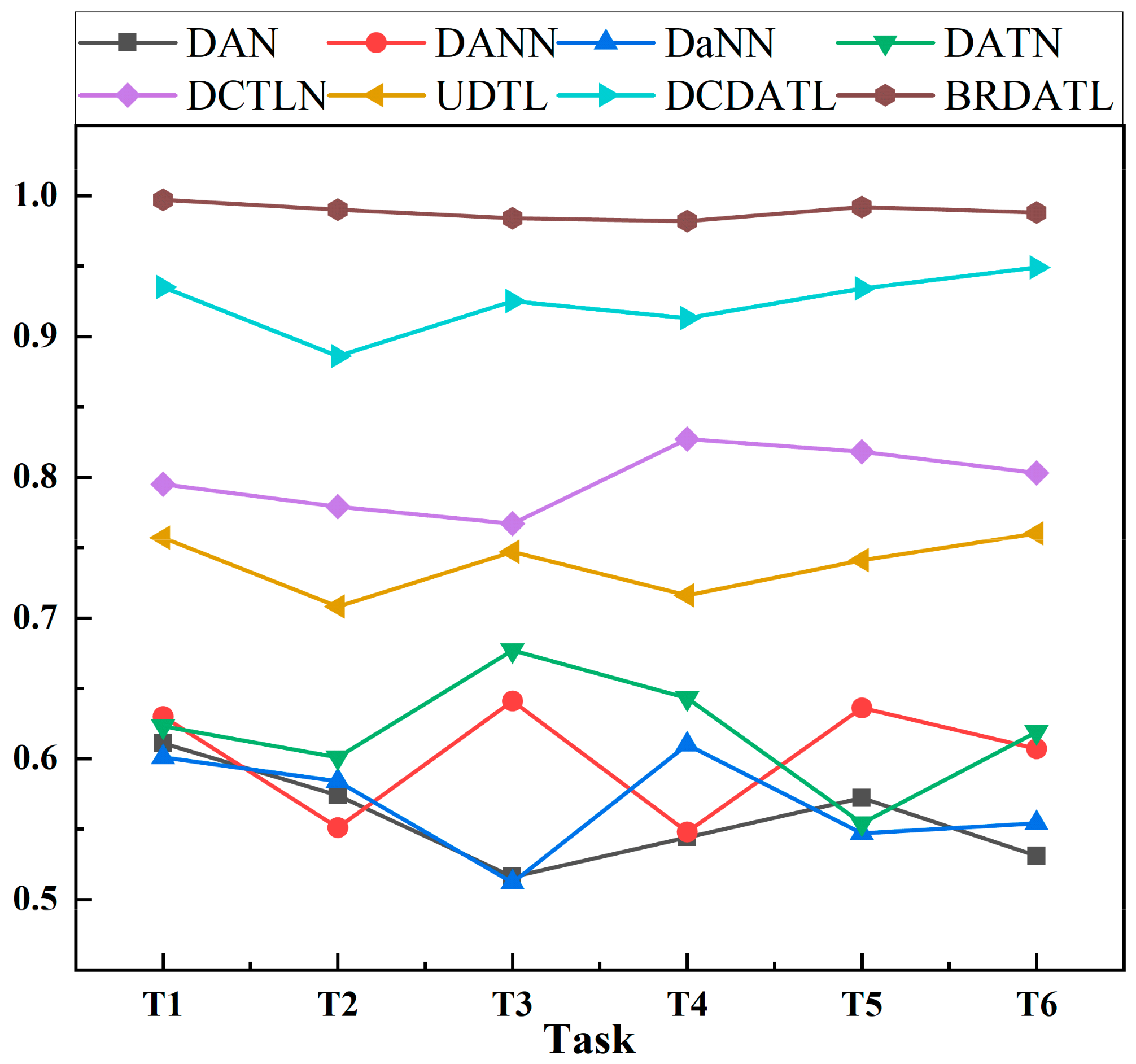 Actuators 12 00466 g014
