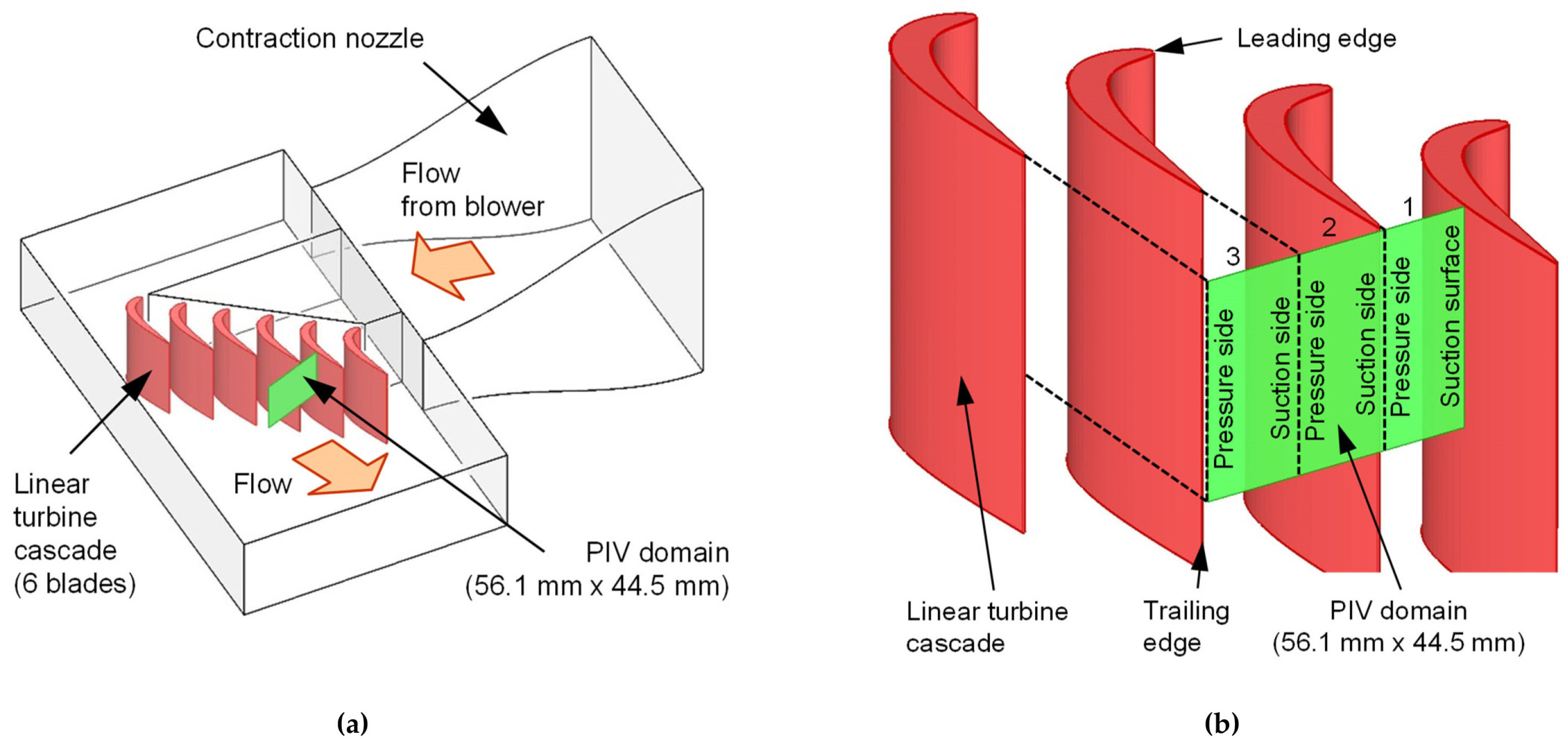 Actuators 12 00467 g002