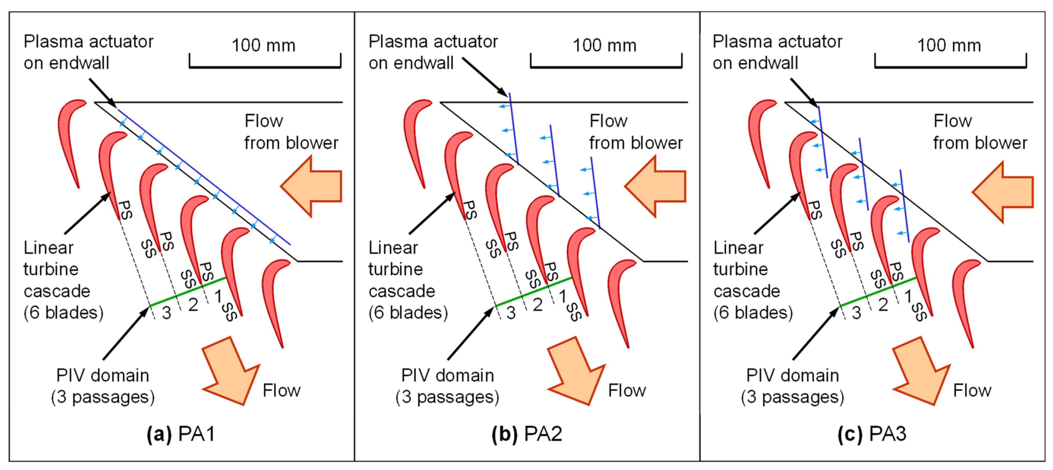 Actuators 12 00467 g003