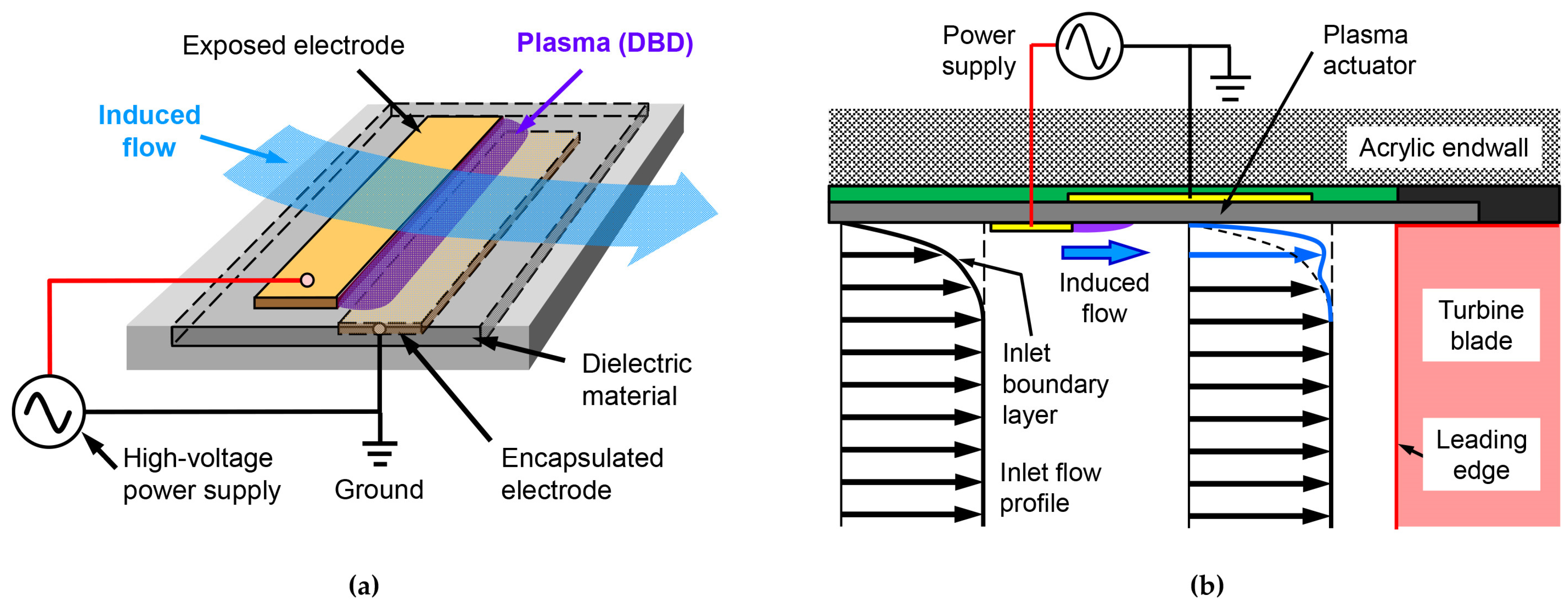 Actuators 12 00467 g004
