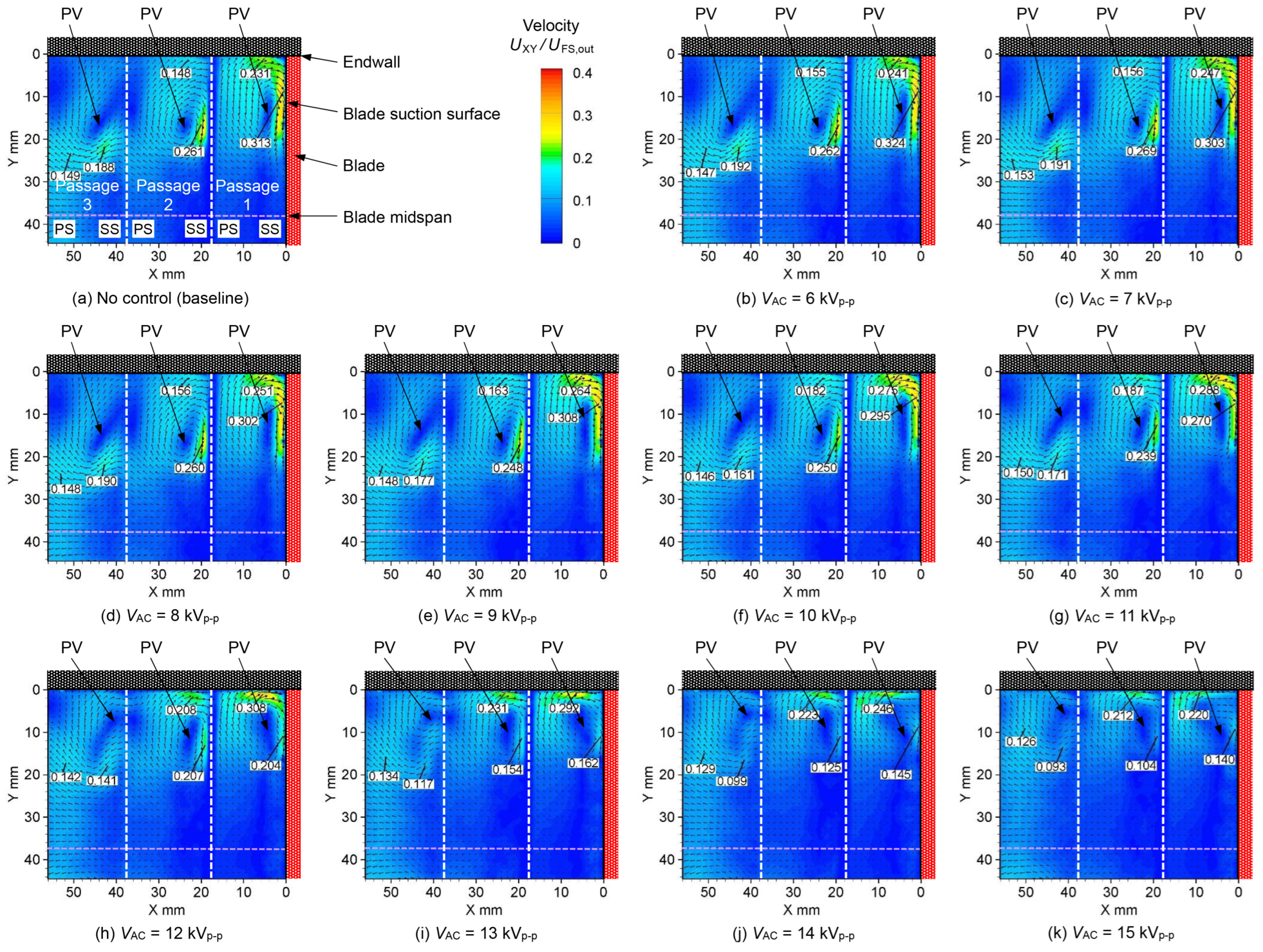 Actuators 12 00467 g008