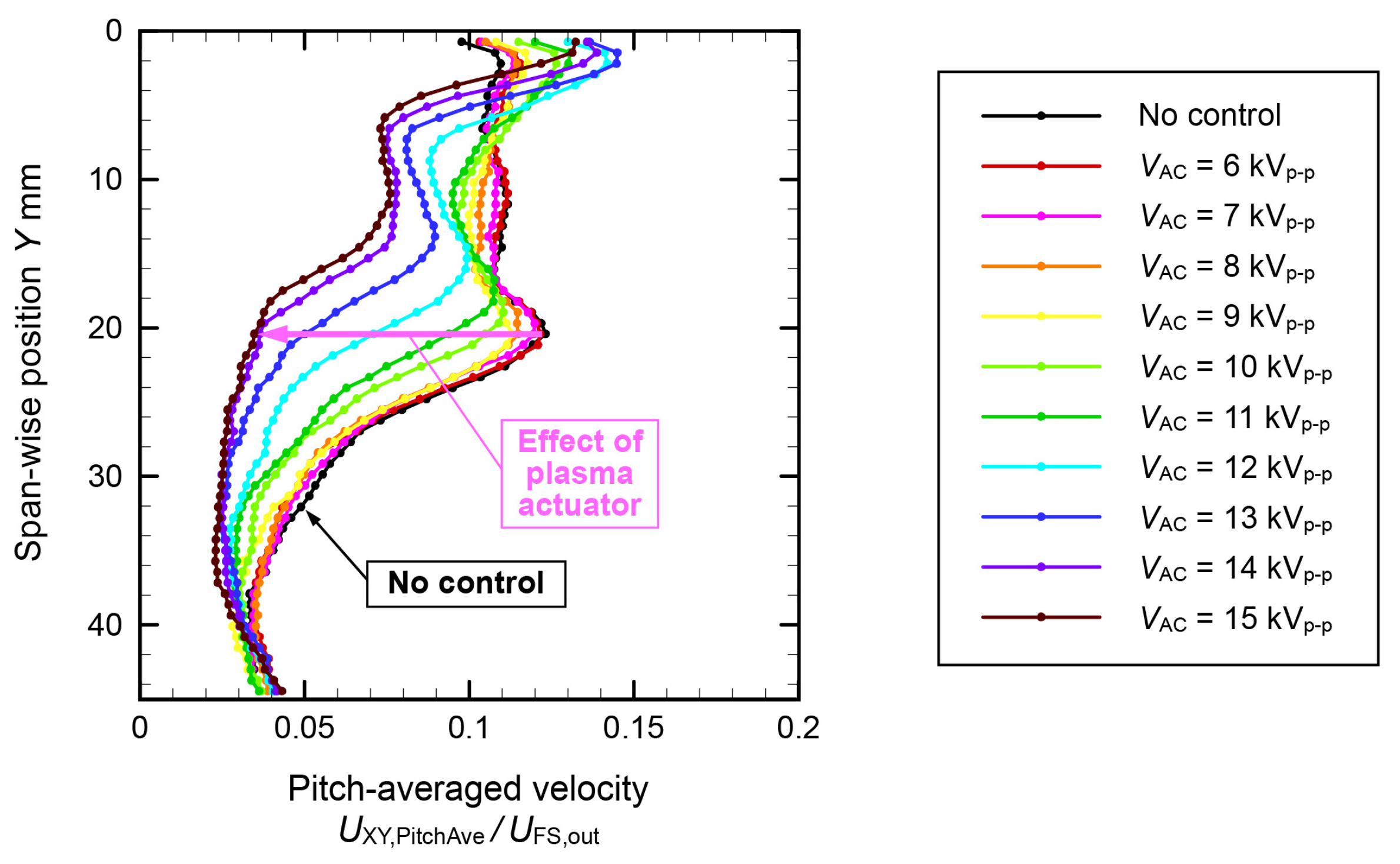 Actuators 12 00467 g009