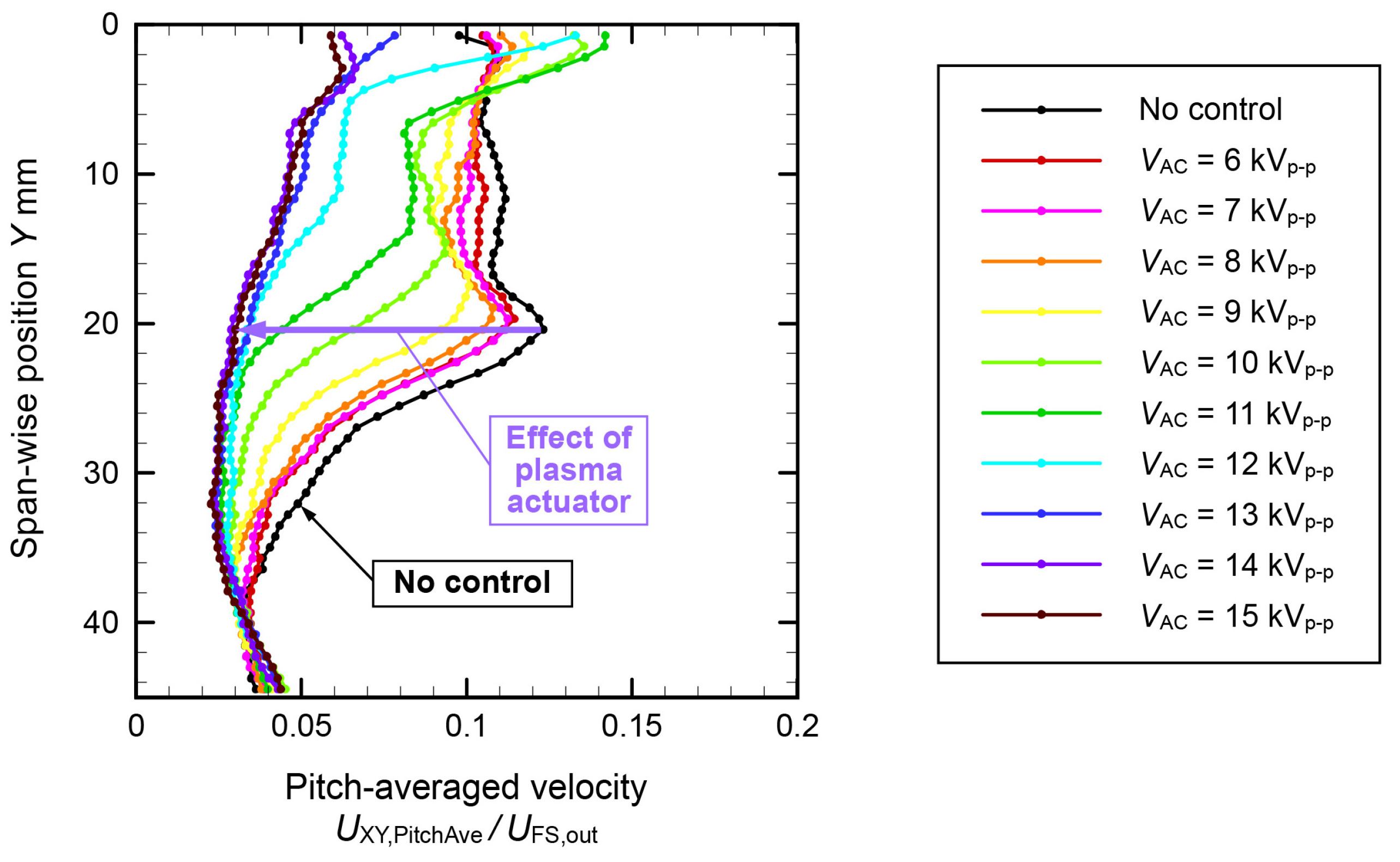 Actuators 12 00467 g011