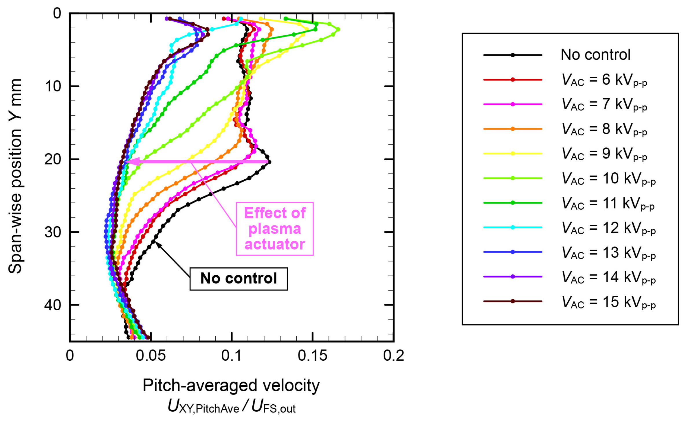Actuators 12 00467 g013