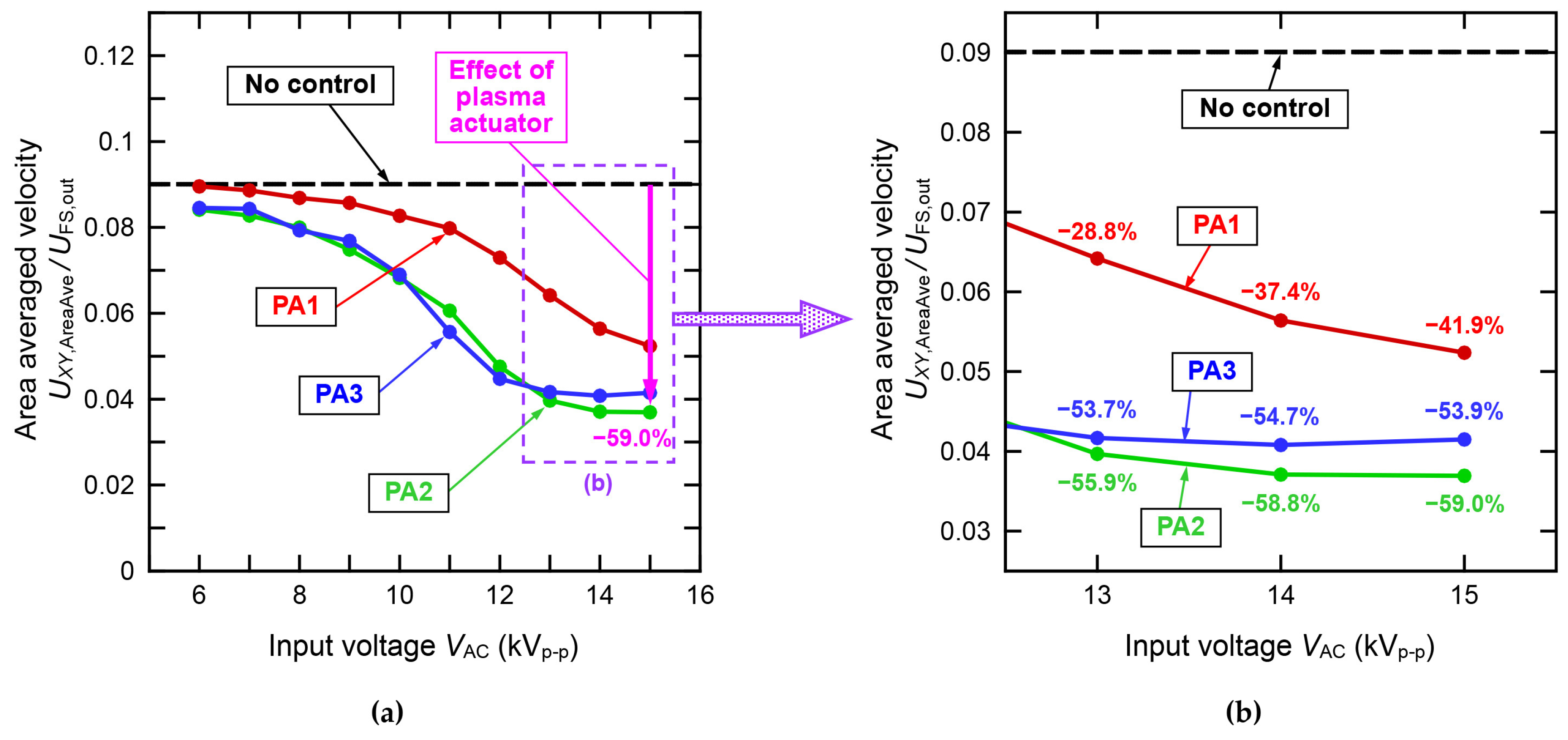 Actuators 12 00467 g014