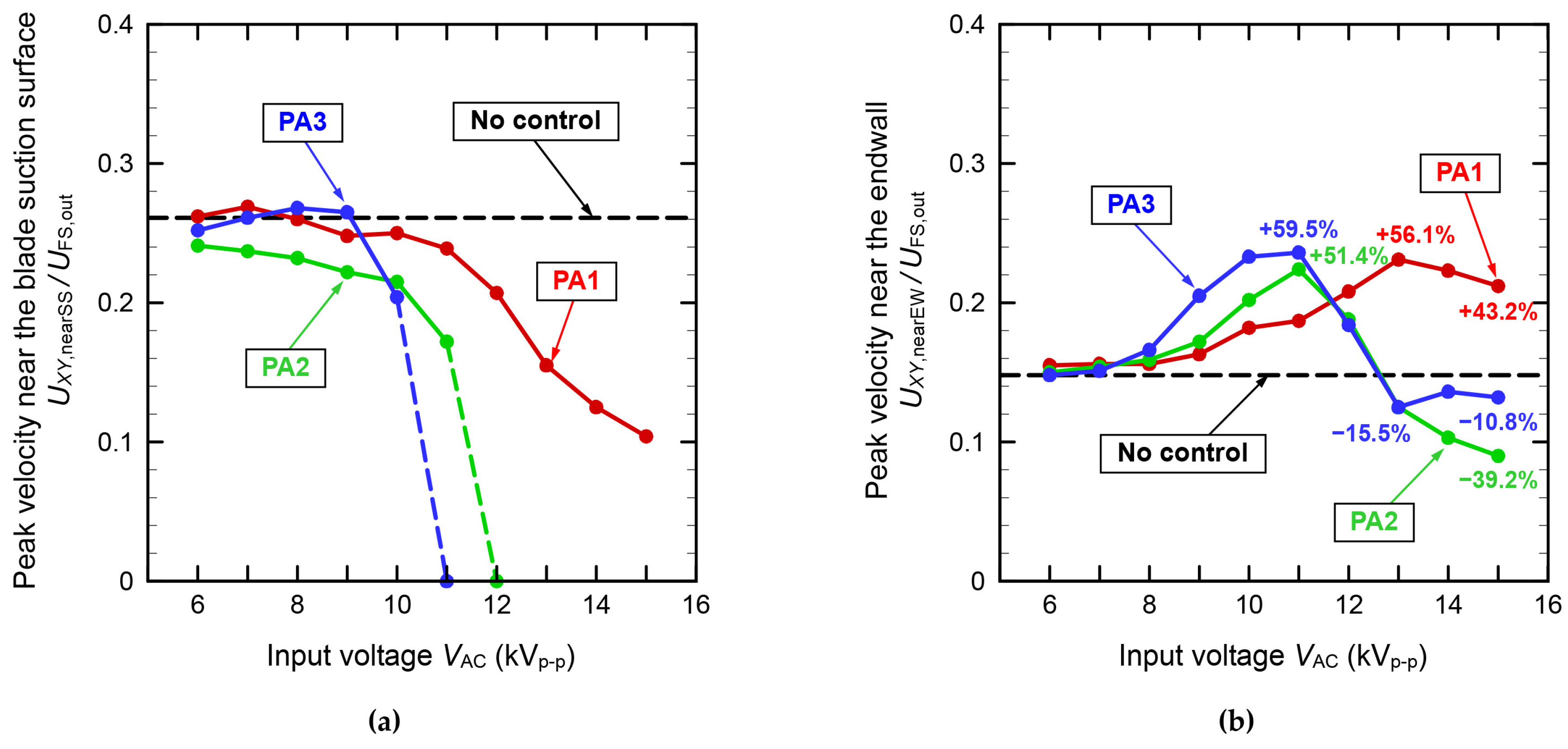 Actuators 12 00467 g016