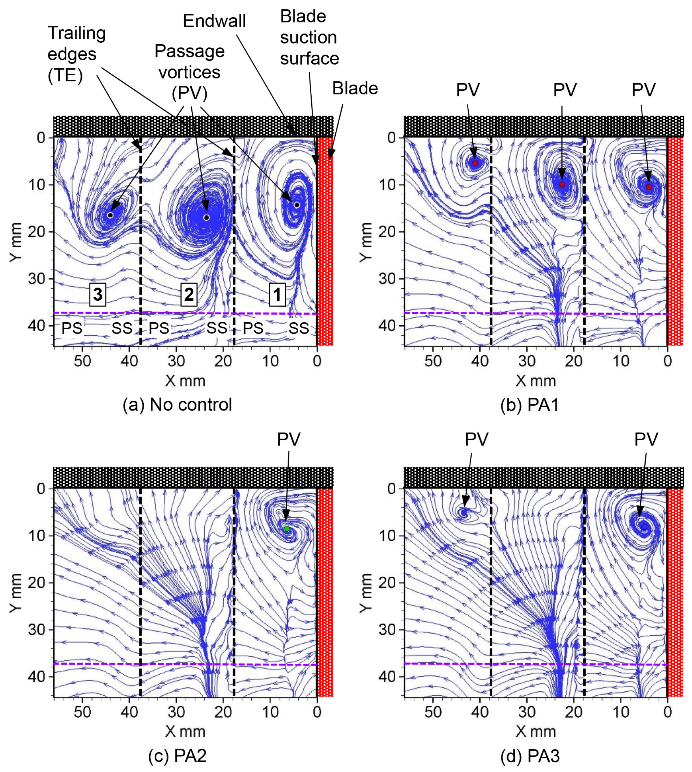 Actuators 12 00467 g017