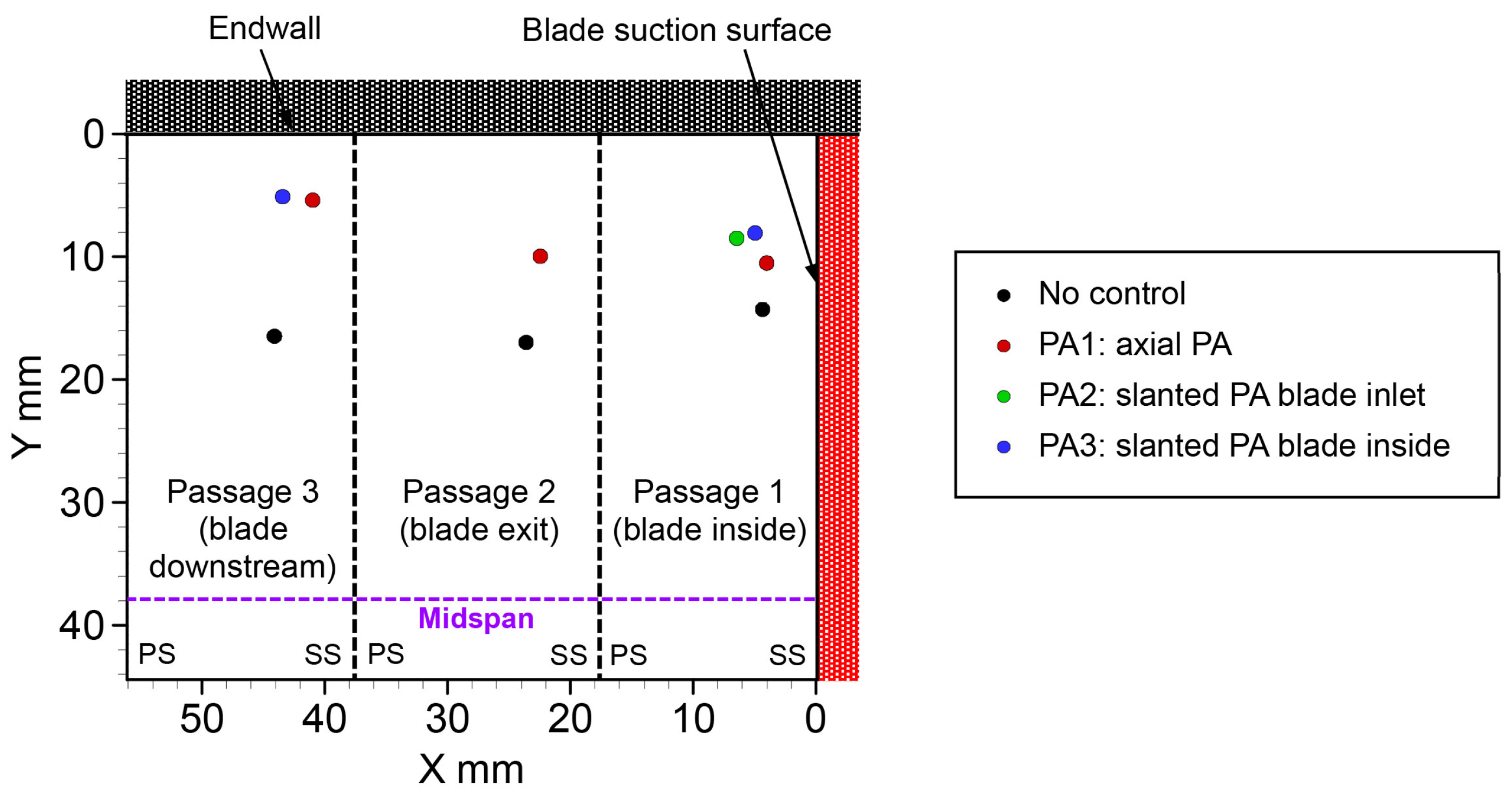 Actuators 12 00467 g018