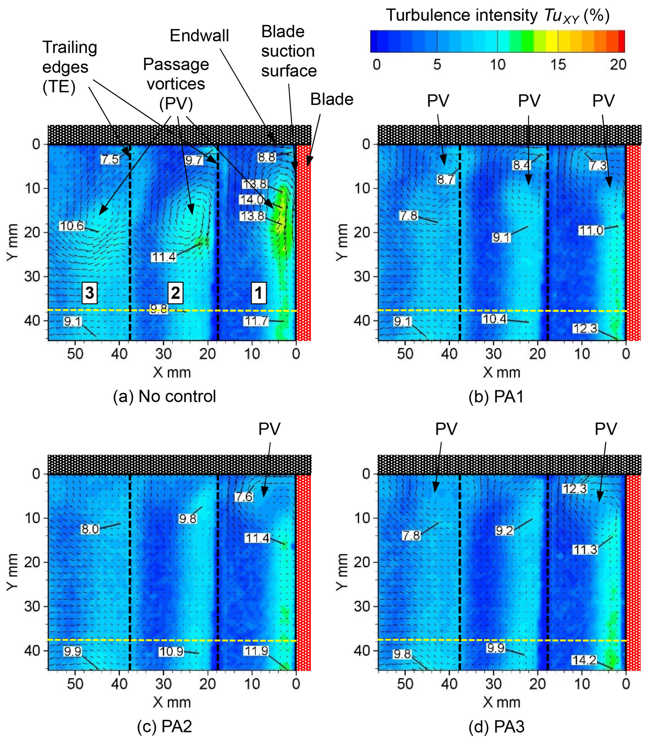 Actuators 12 00467 g019
