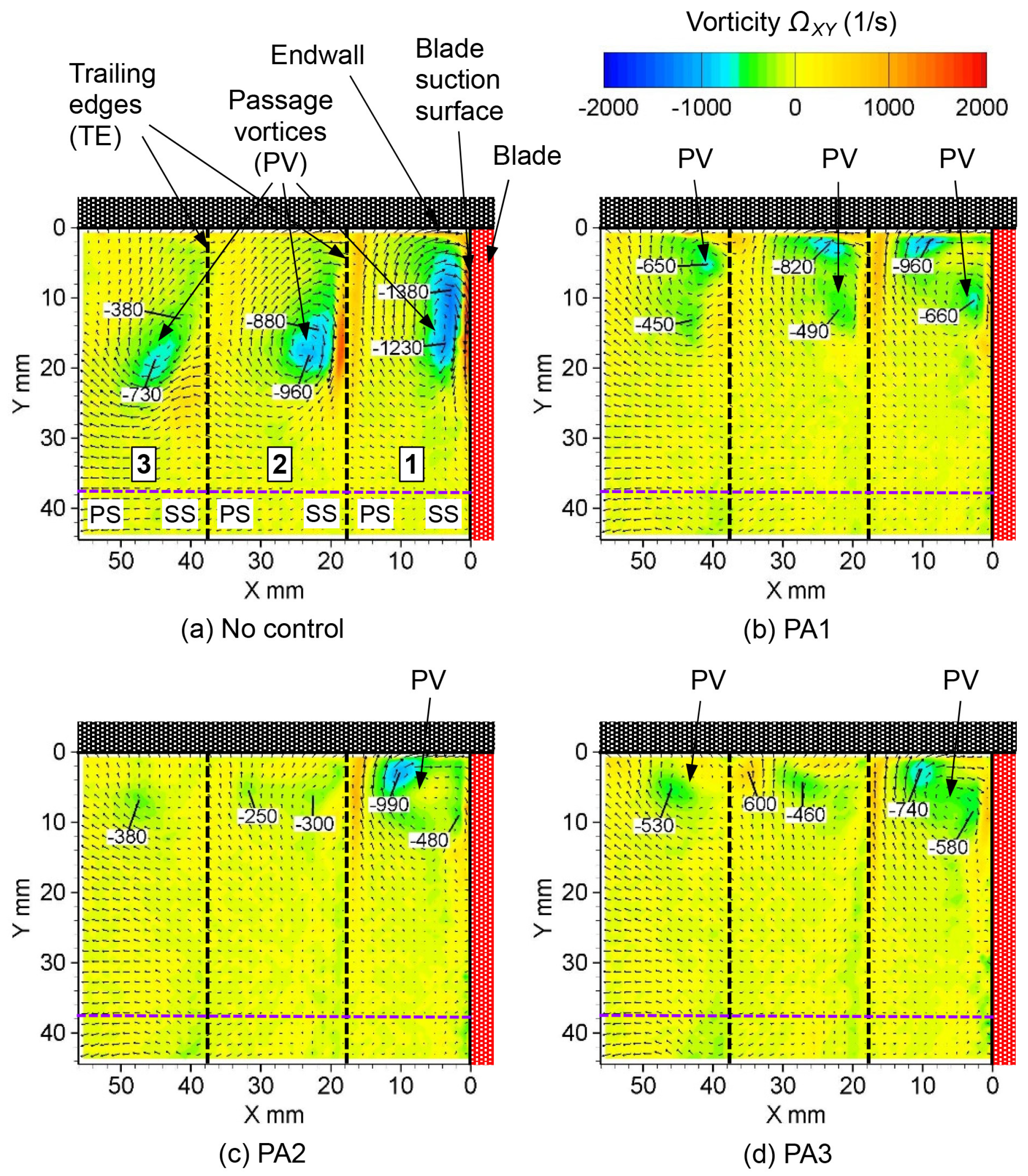 Actuators 12 00467 g021