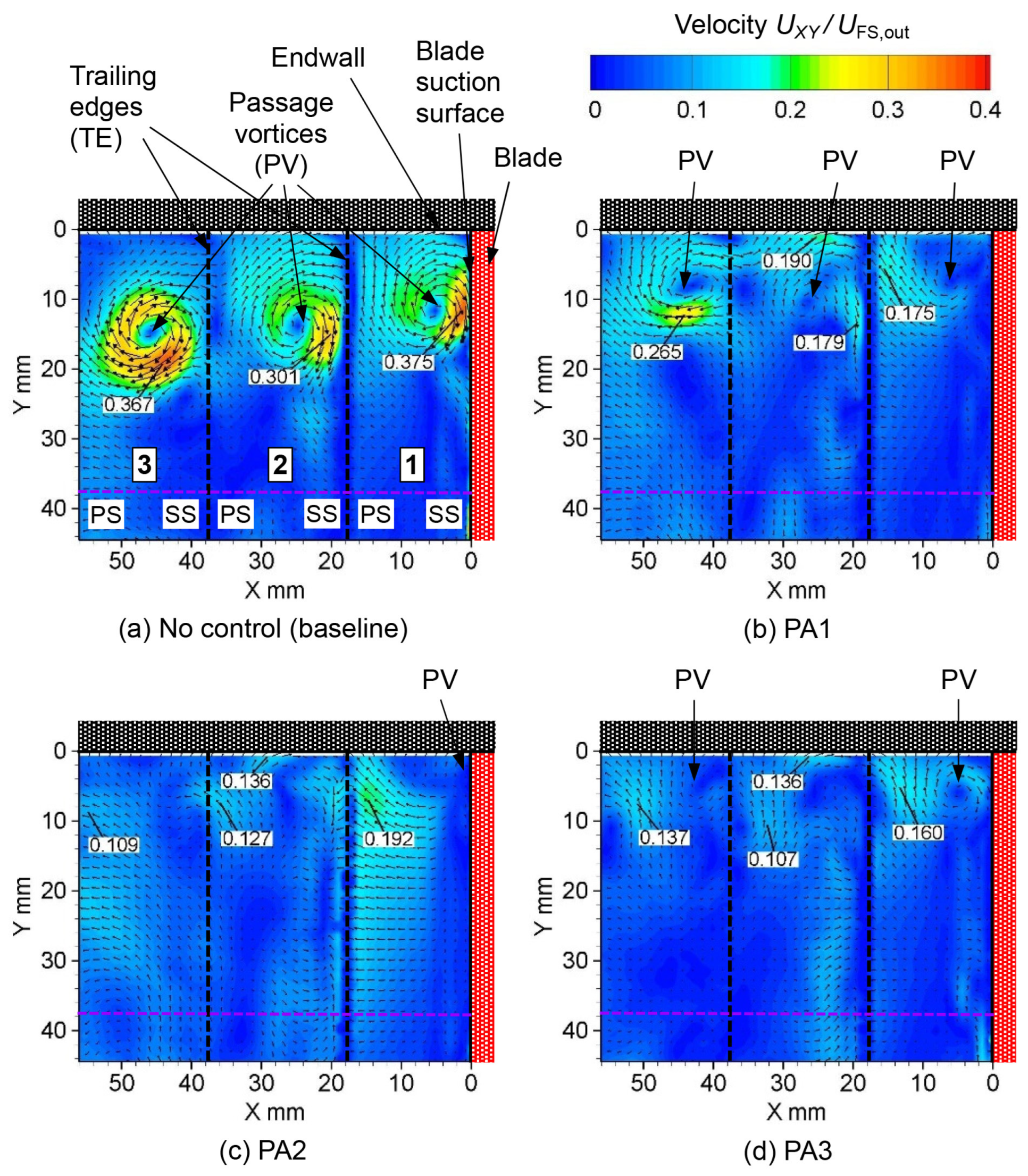 Actuators 12 00467 g022