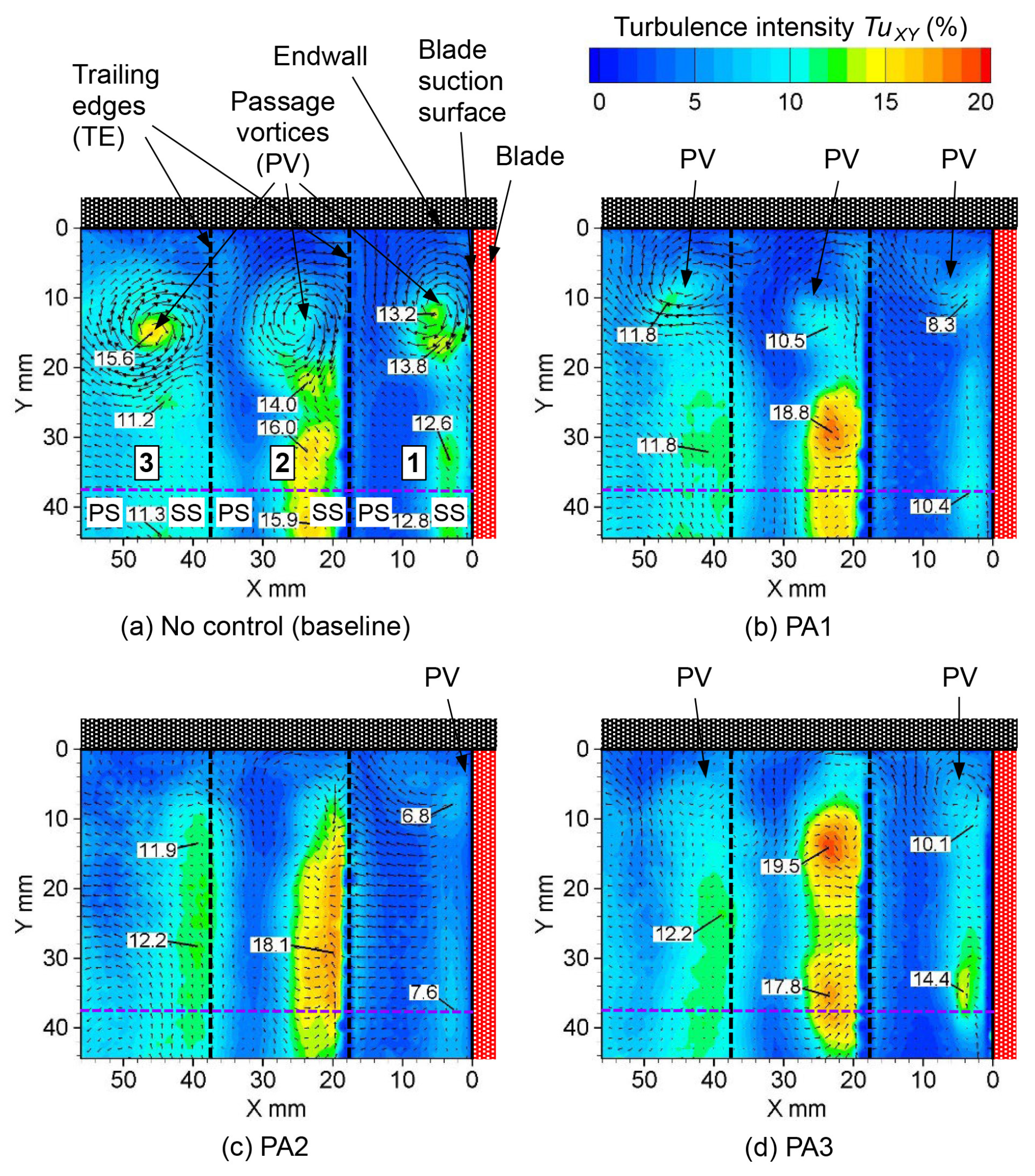 Actuators 12 00467 g025