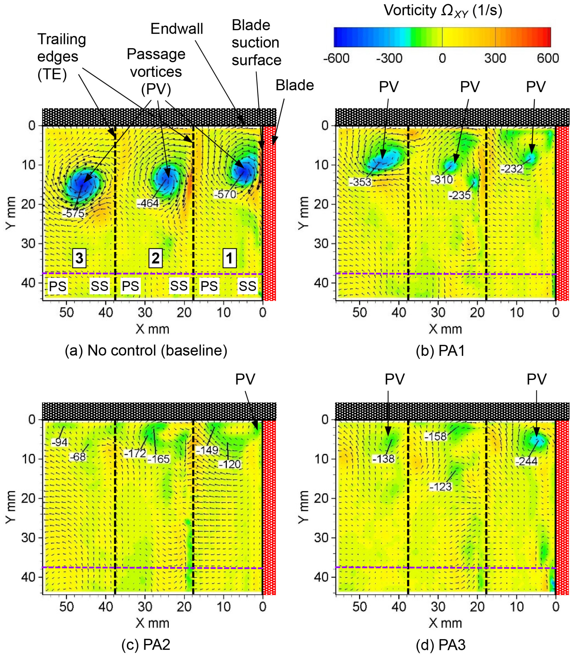 Actuators 12 00467 g026
